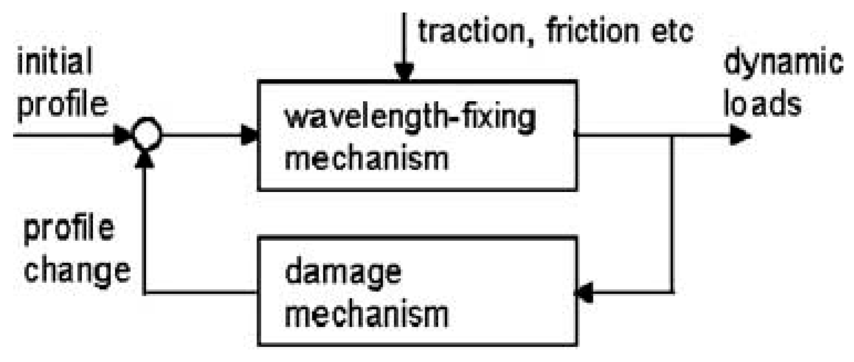 Applsci 15 12262 g003