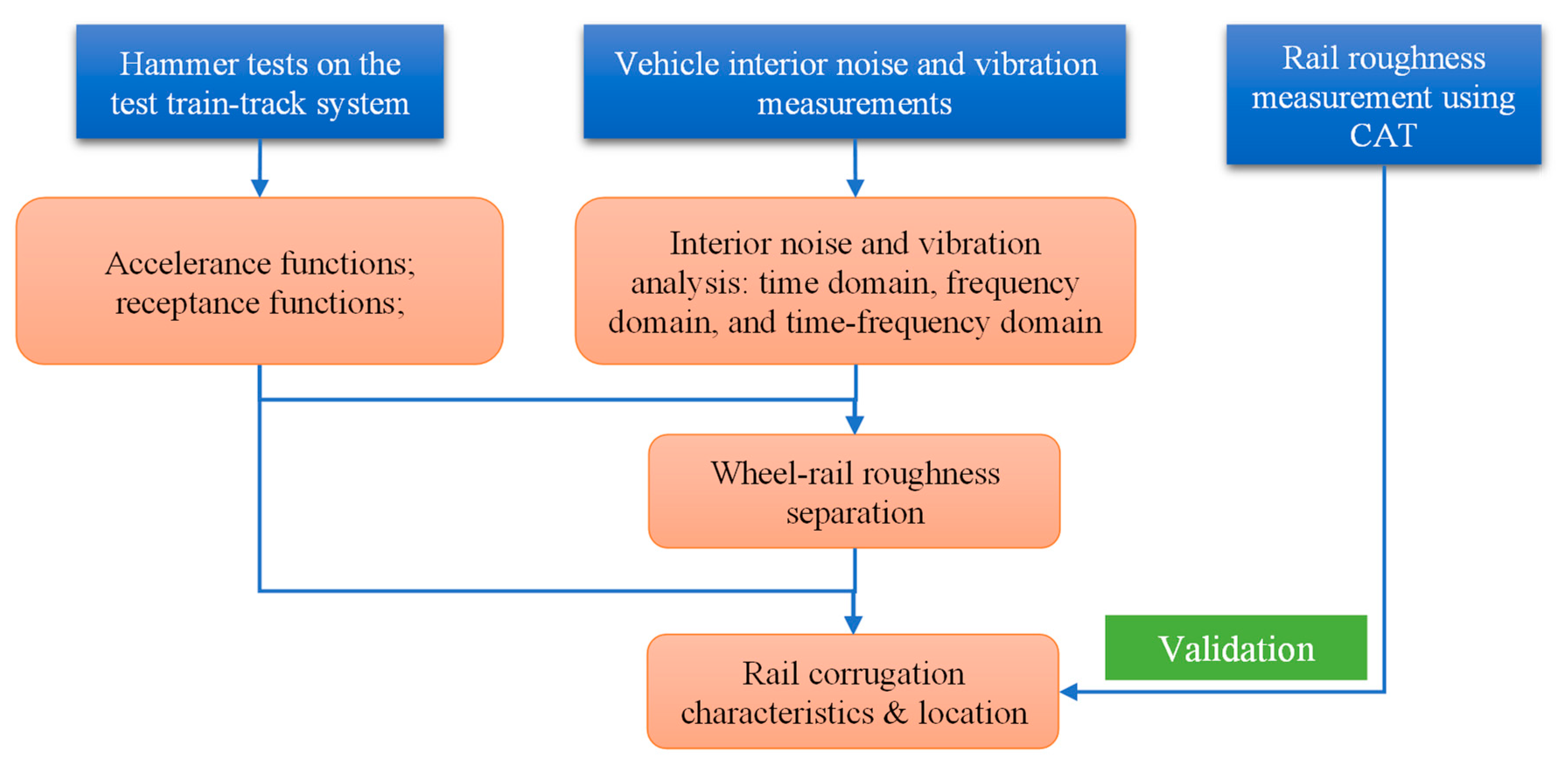 Applsci 15 12262 g004