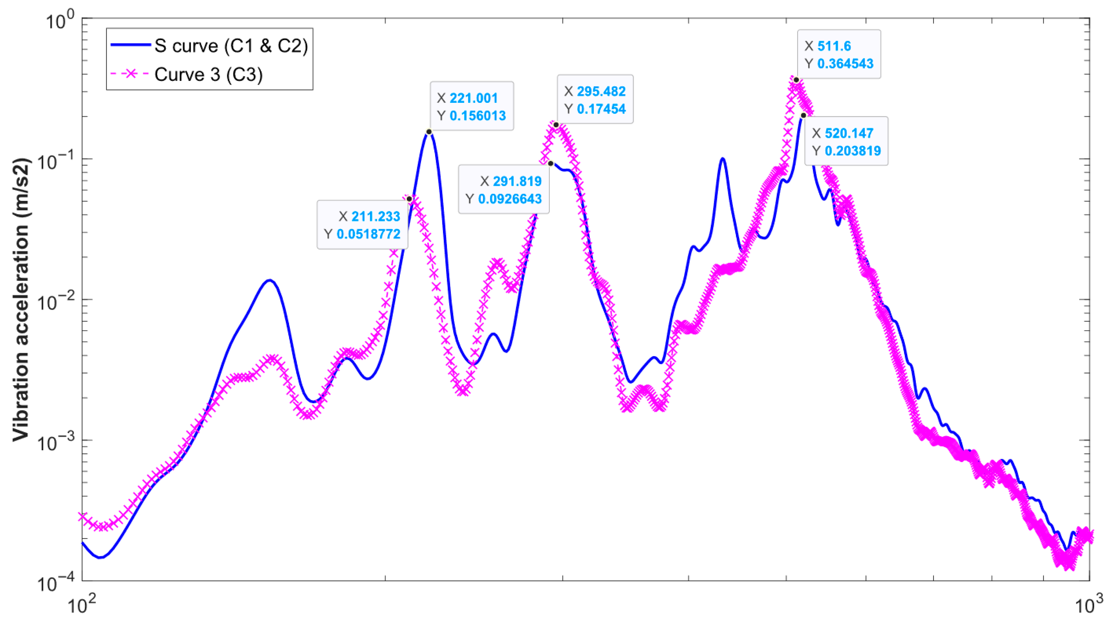 Applsci 15 12262 g017