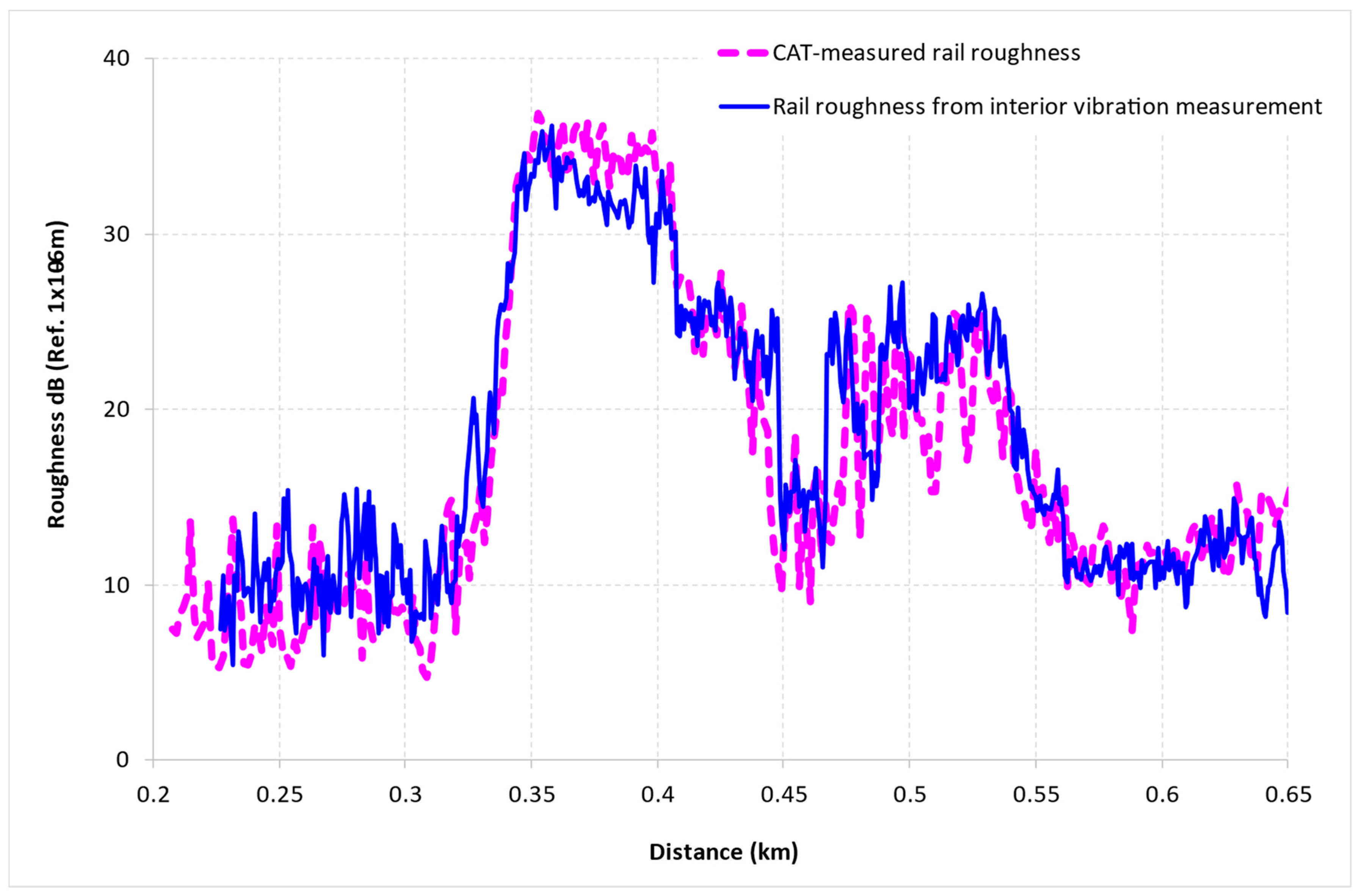 Applsci 15 12262 g023