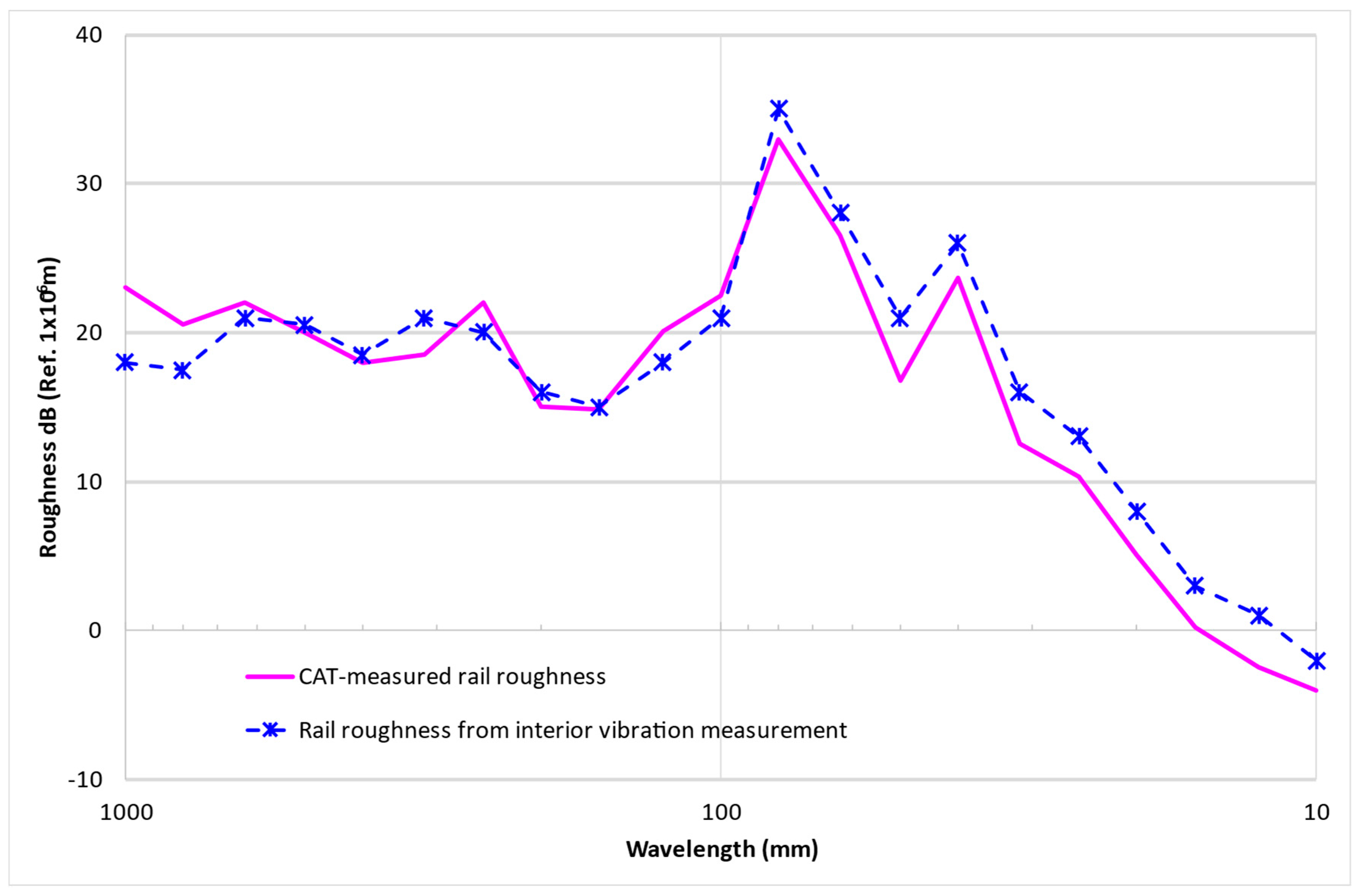 Applsci 15 12262 g024