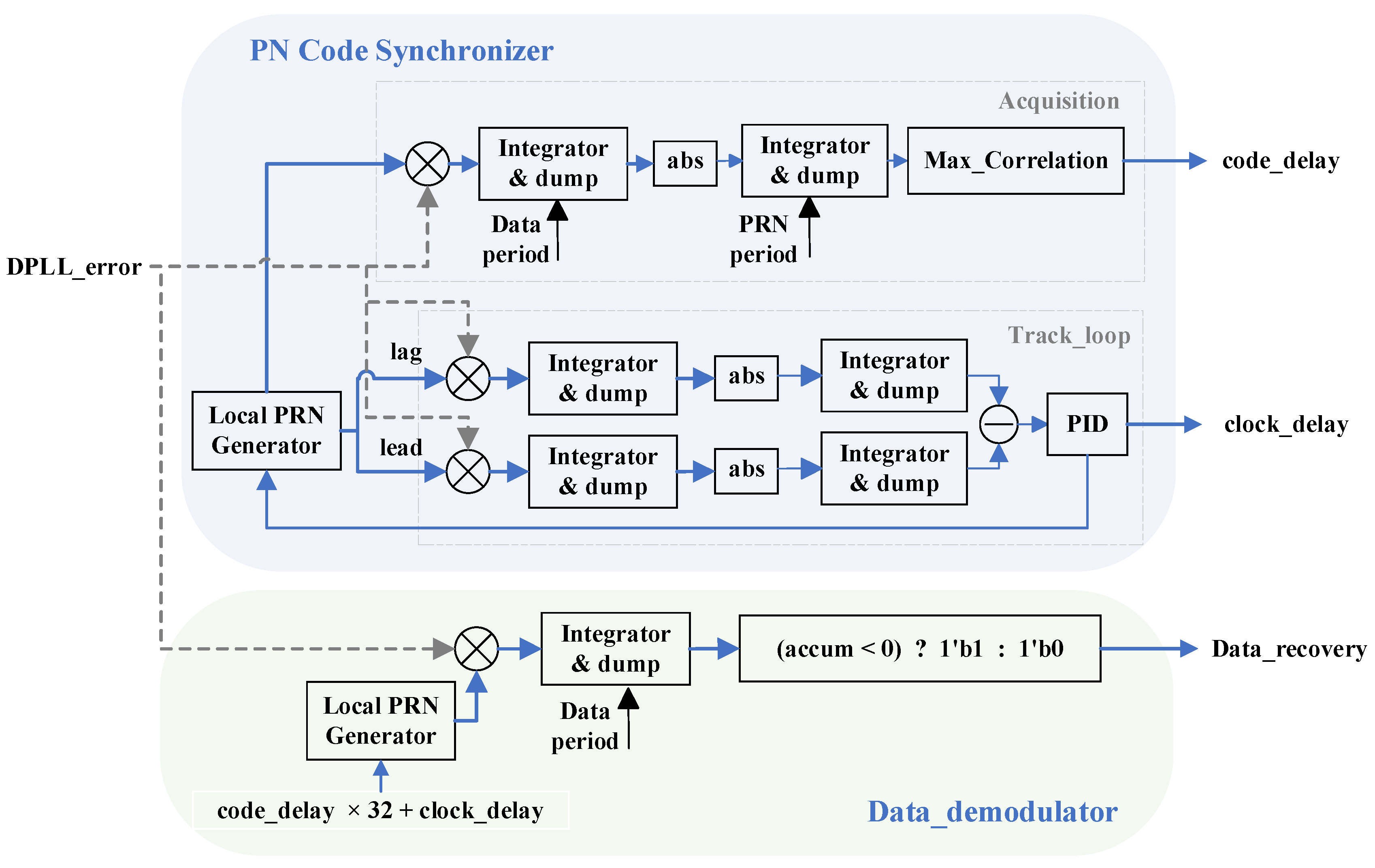 Applsci 15 12263 g002