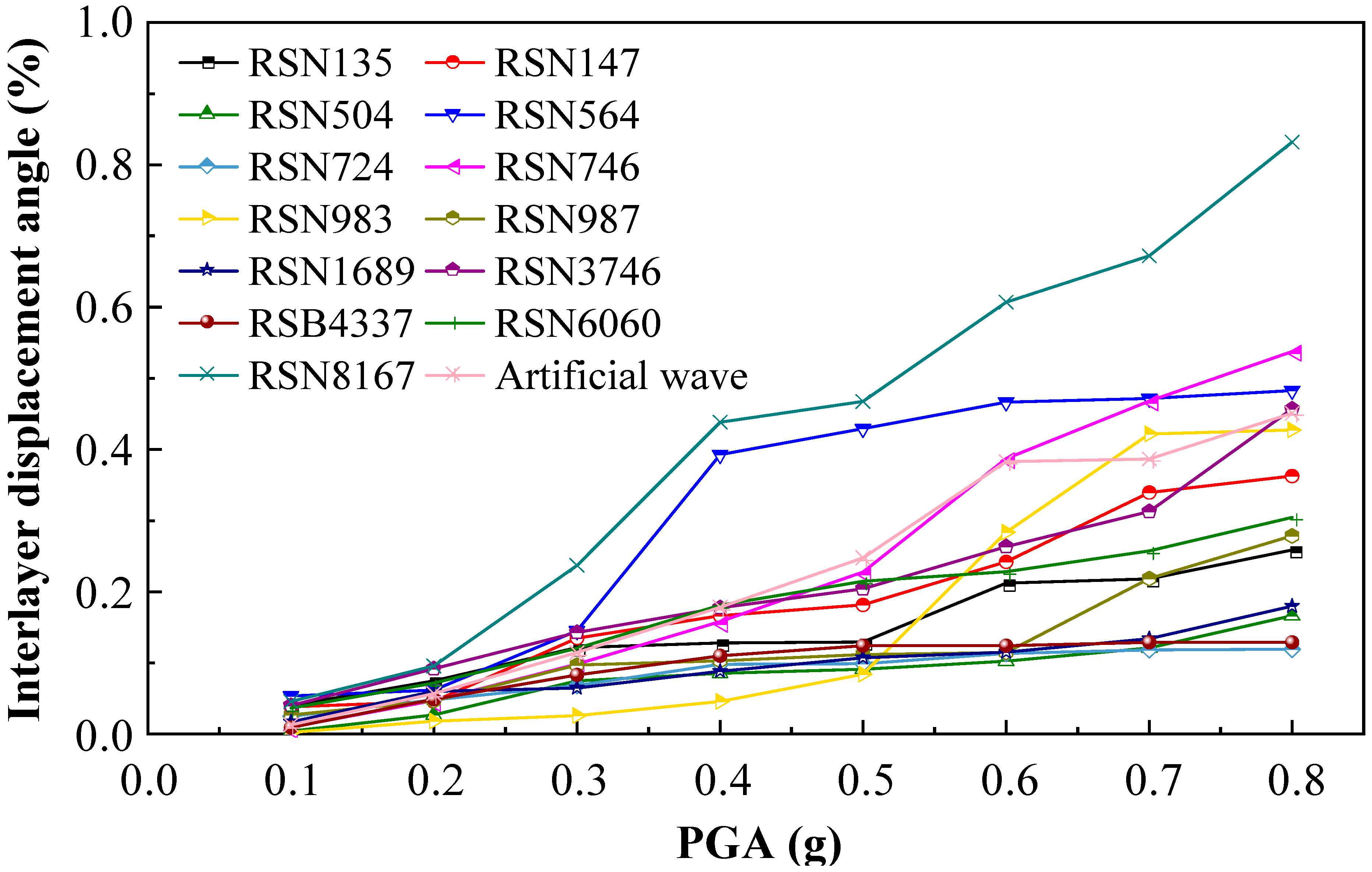 Applsci 15 12264 g008