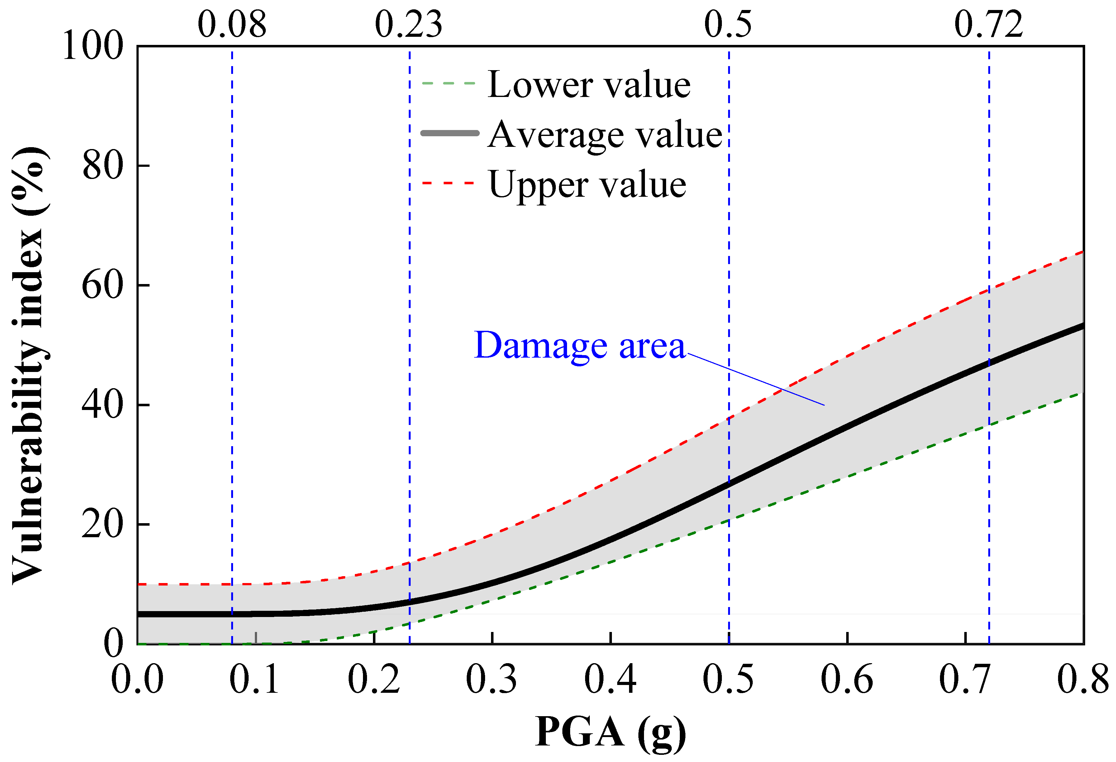 Applsci 15 12264 g012