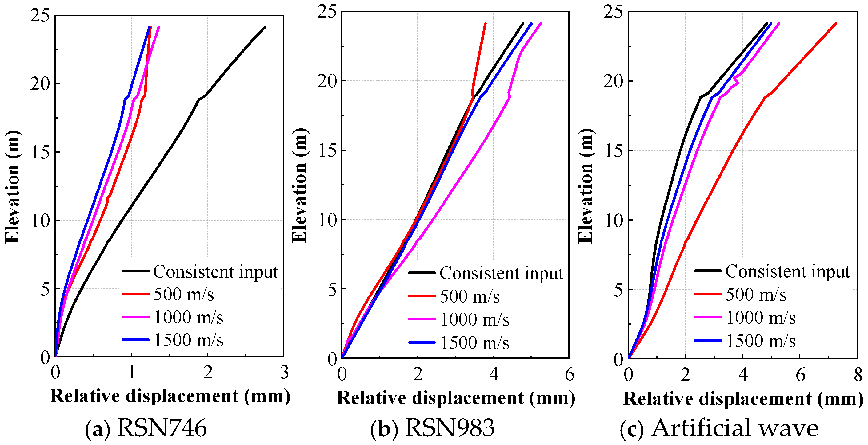 Applsci 15 12264 g015