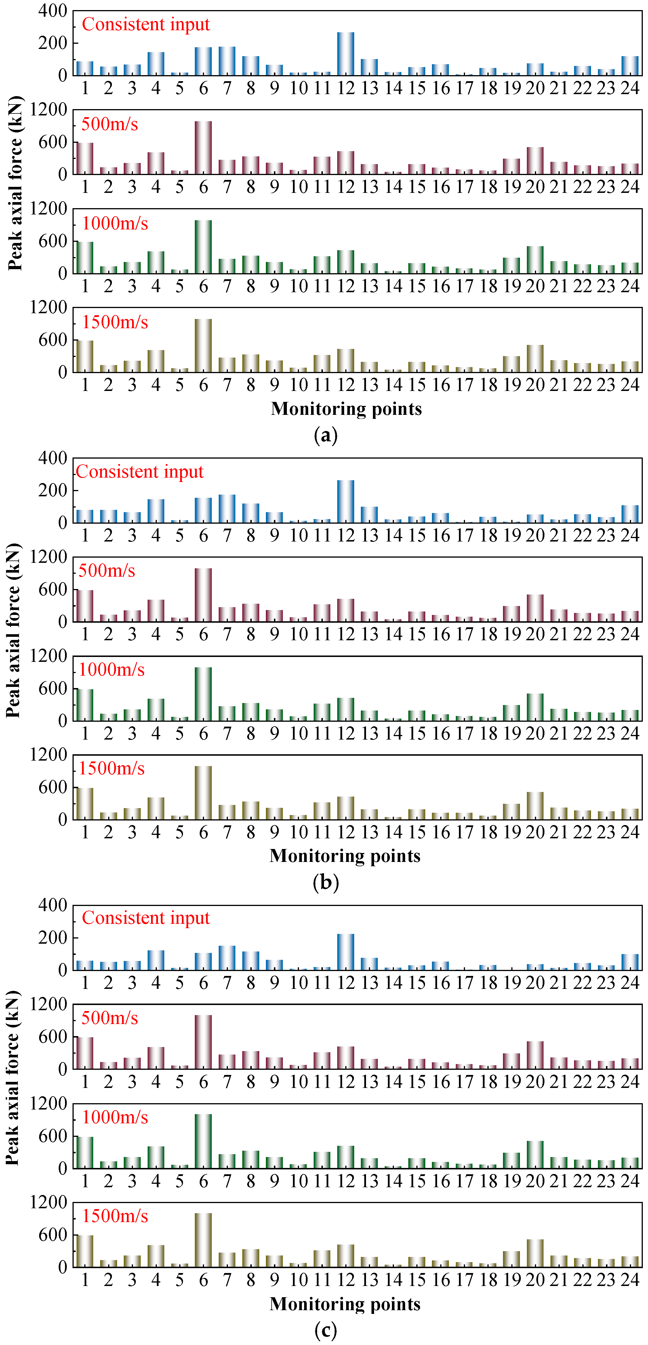 Applsci 15 12264 g016
