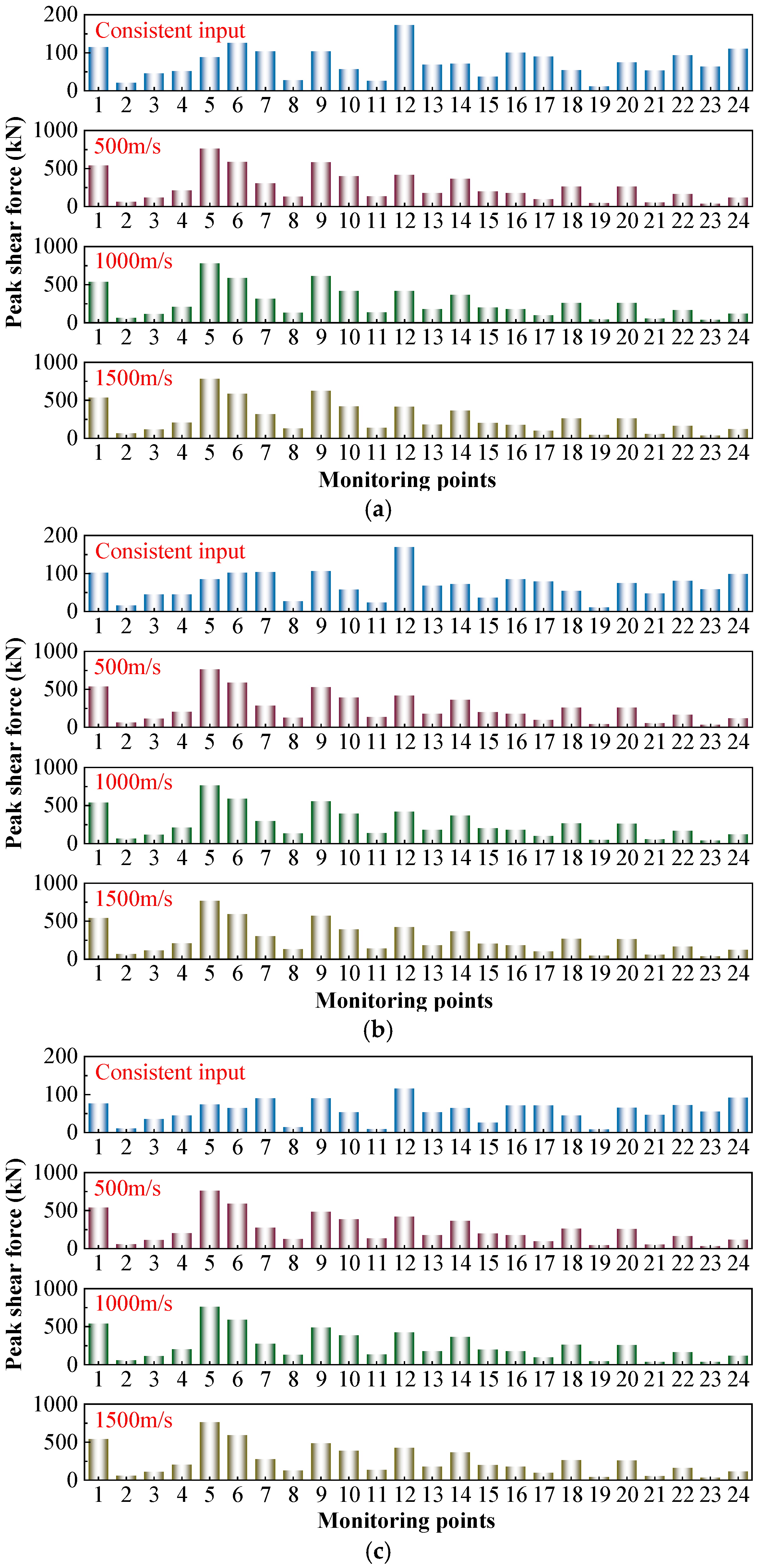 Applsci 15 12264 g017