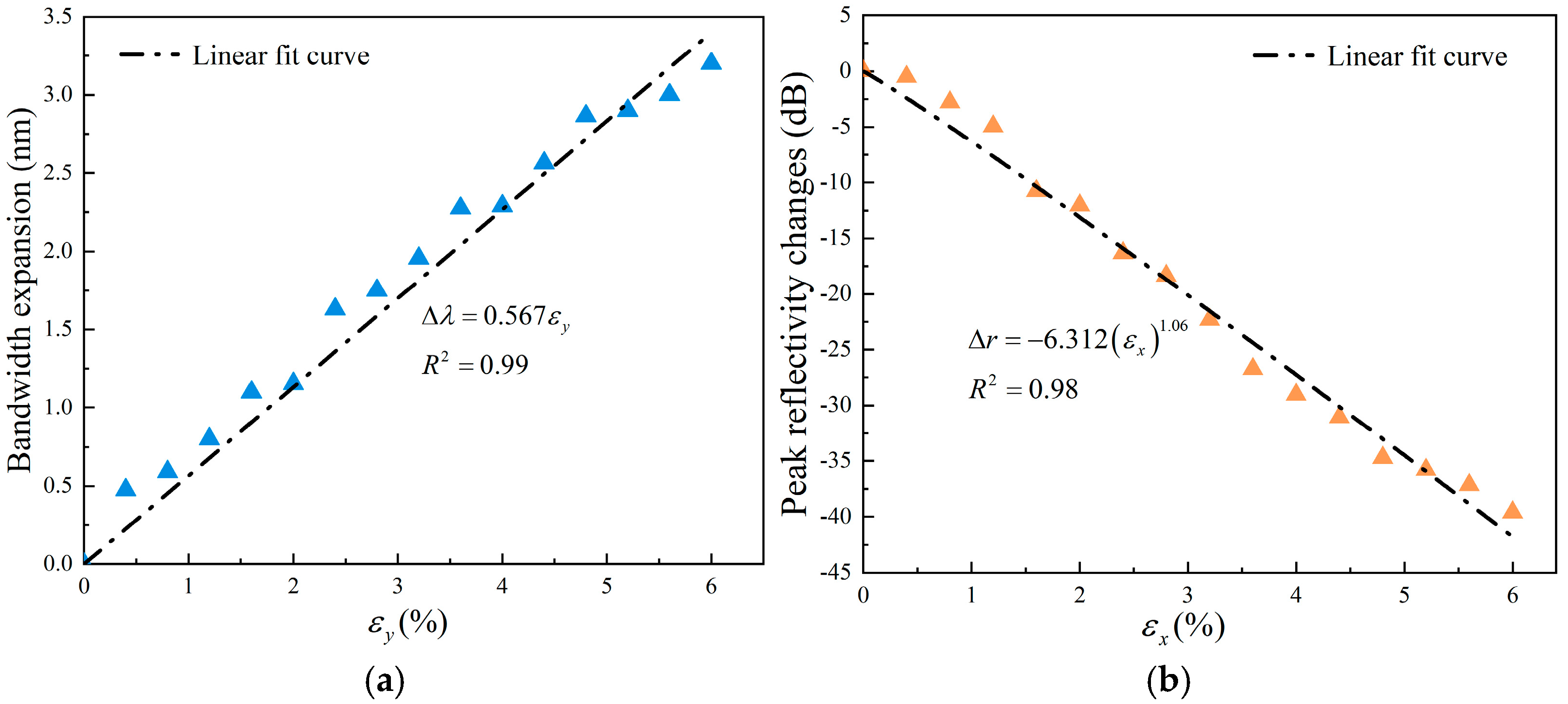 Applsci 15 12266 g007