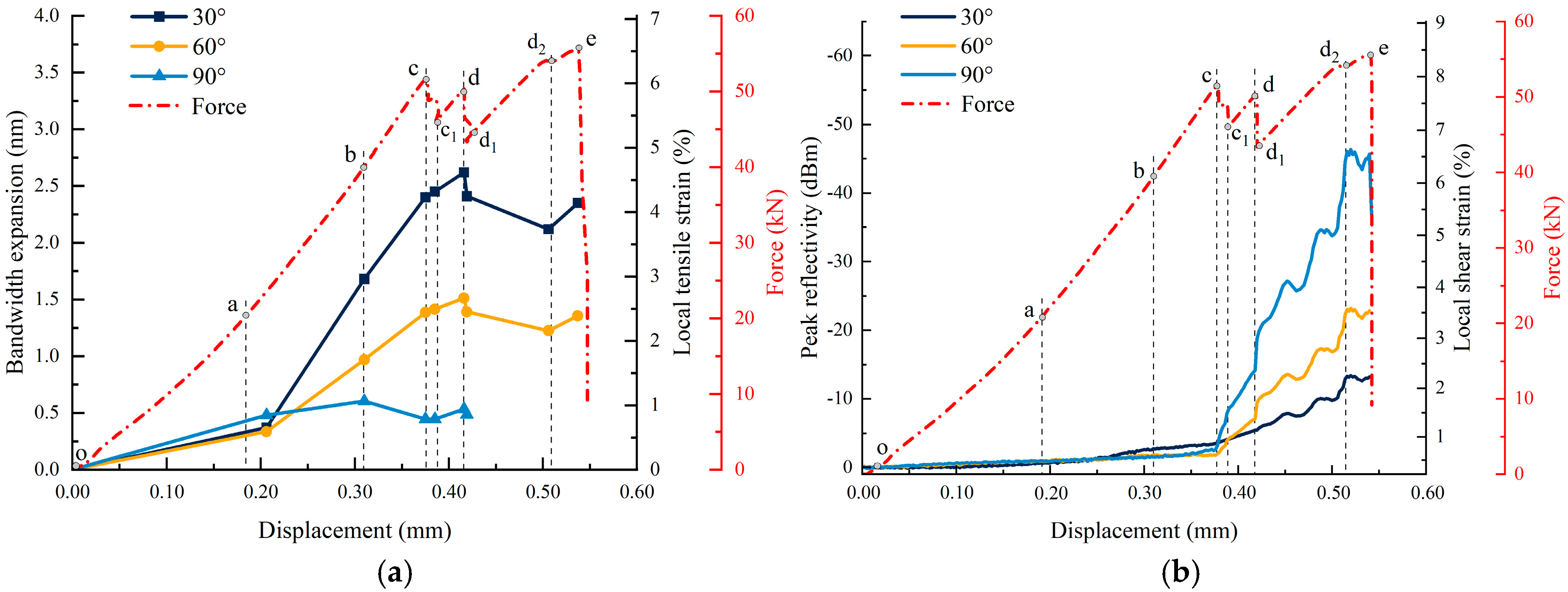 Applsci 15 12266 g010
