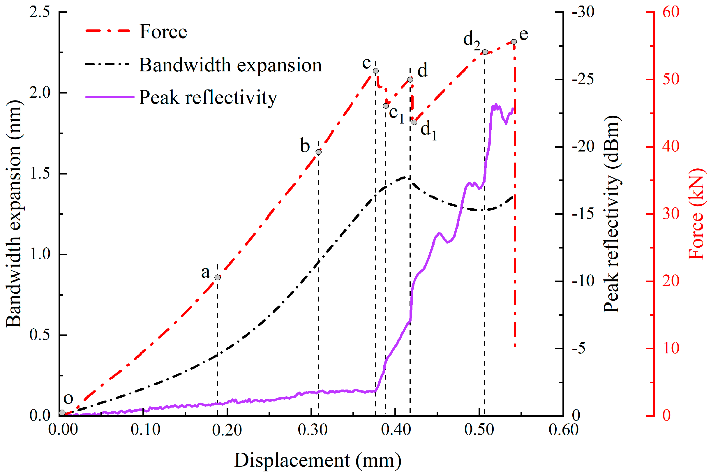 Applsci 15 12266 g017