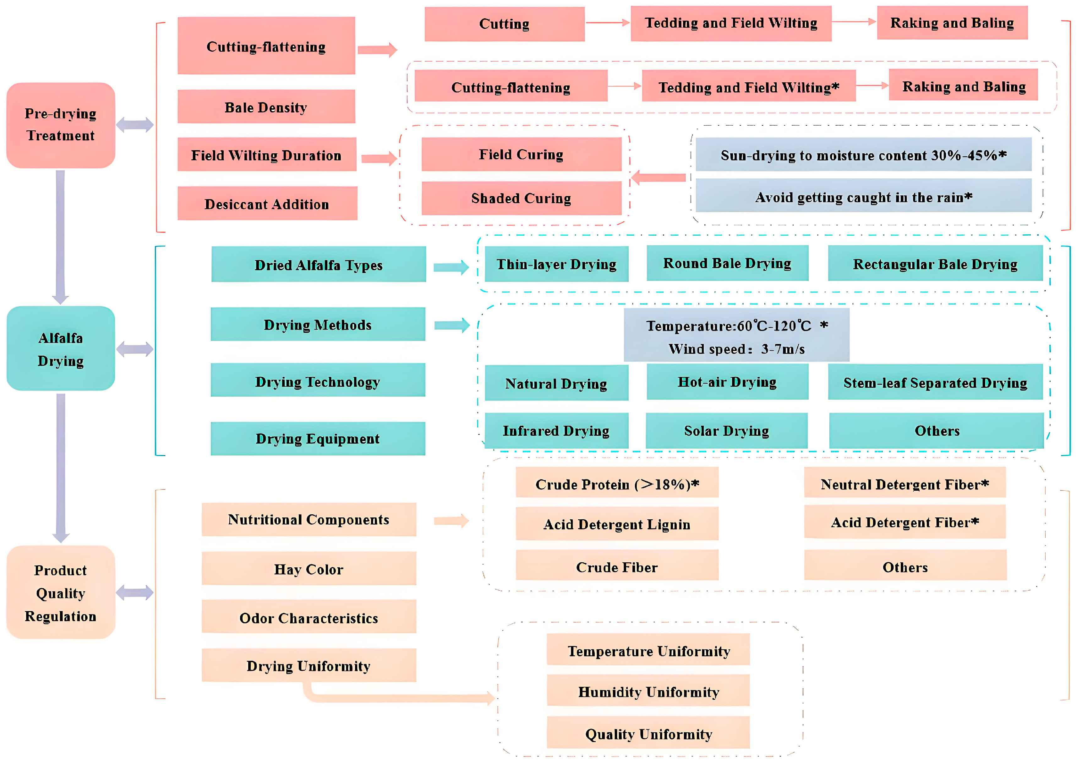 Applsci 15 12268 g003