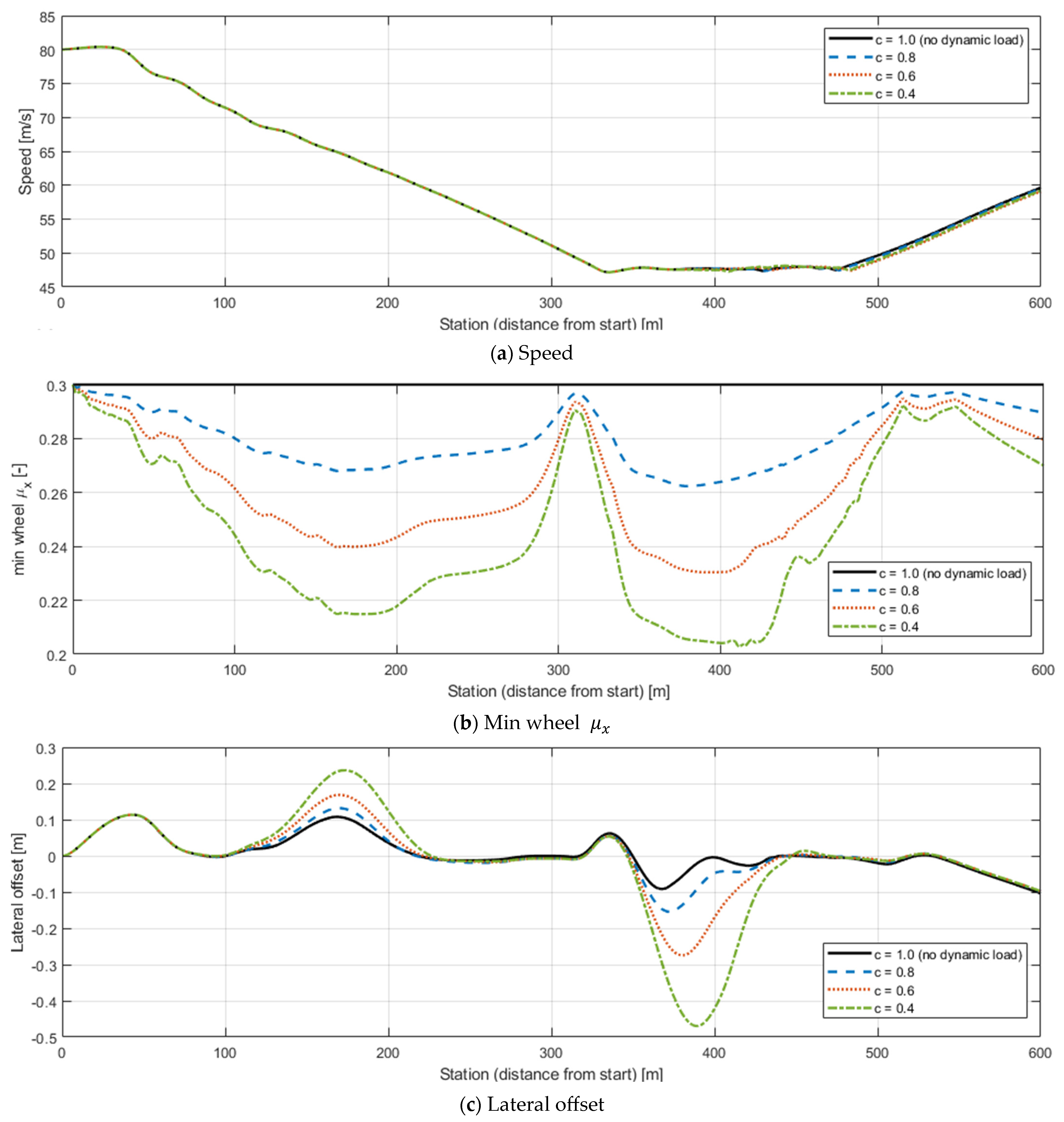 Applsci 15 12269 g006