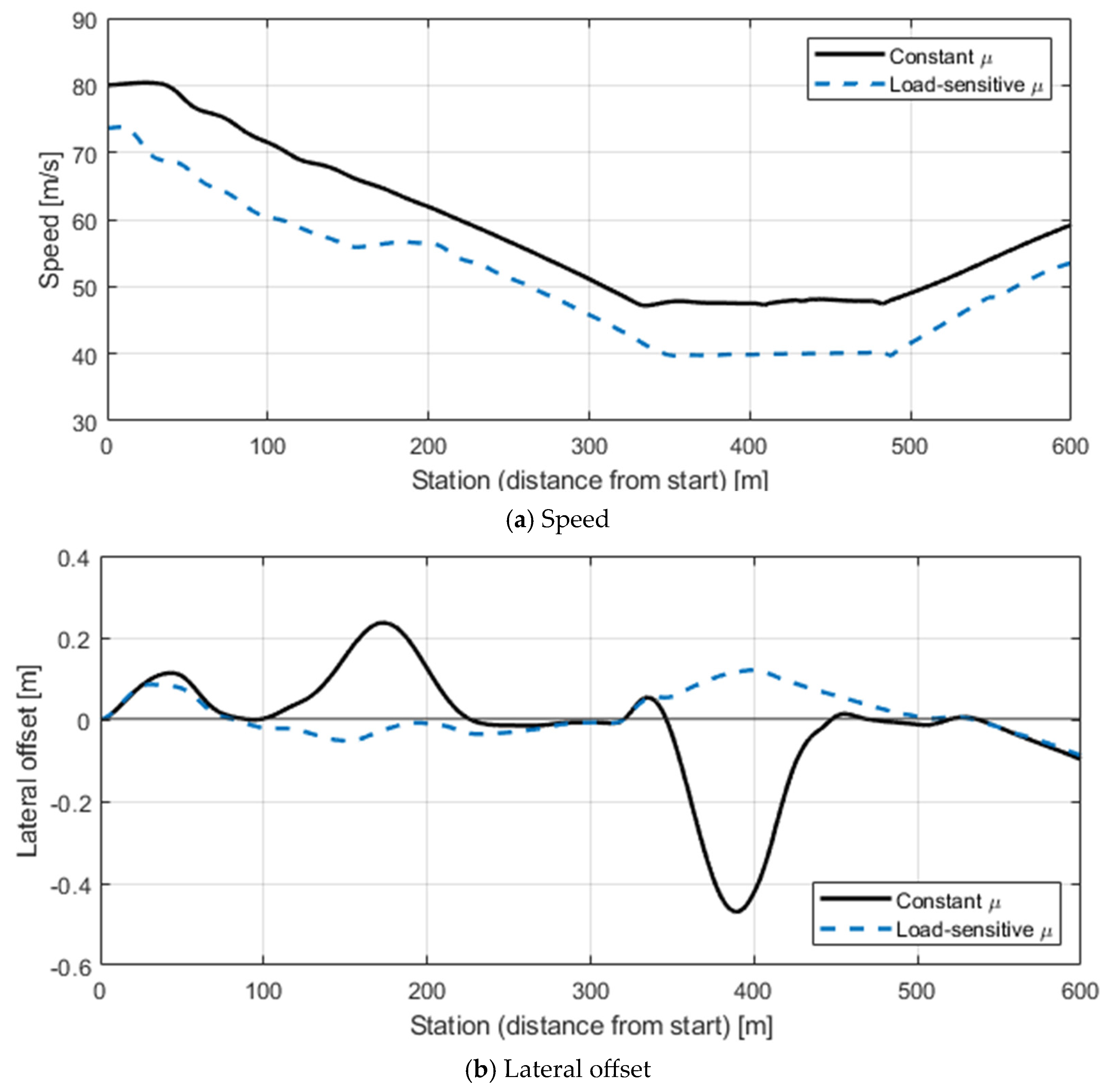 Applsci 15 12269 g008