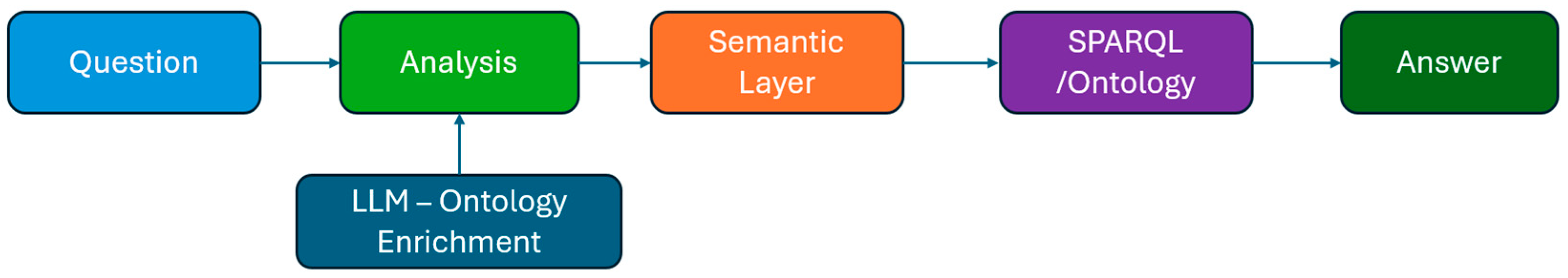 Applsci 15 12271 g001