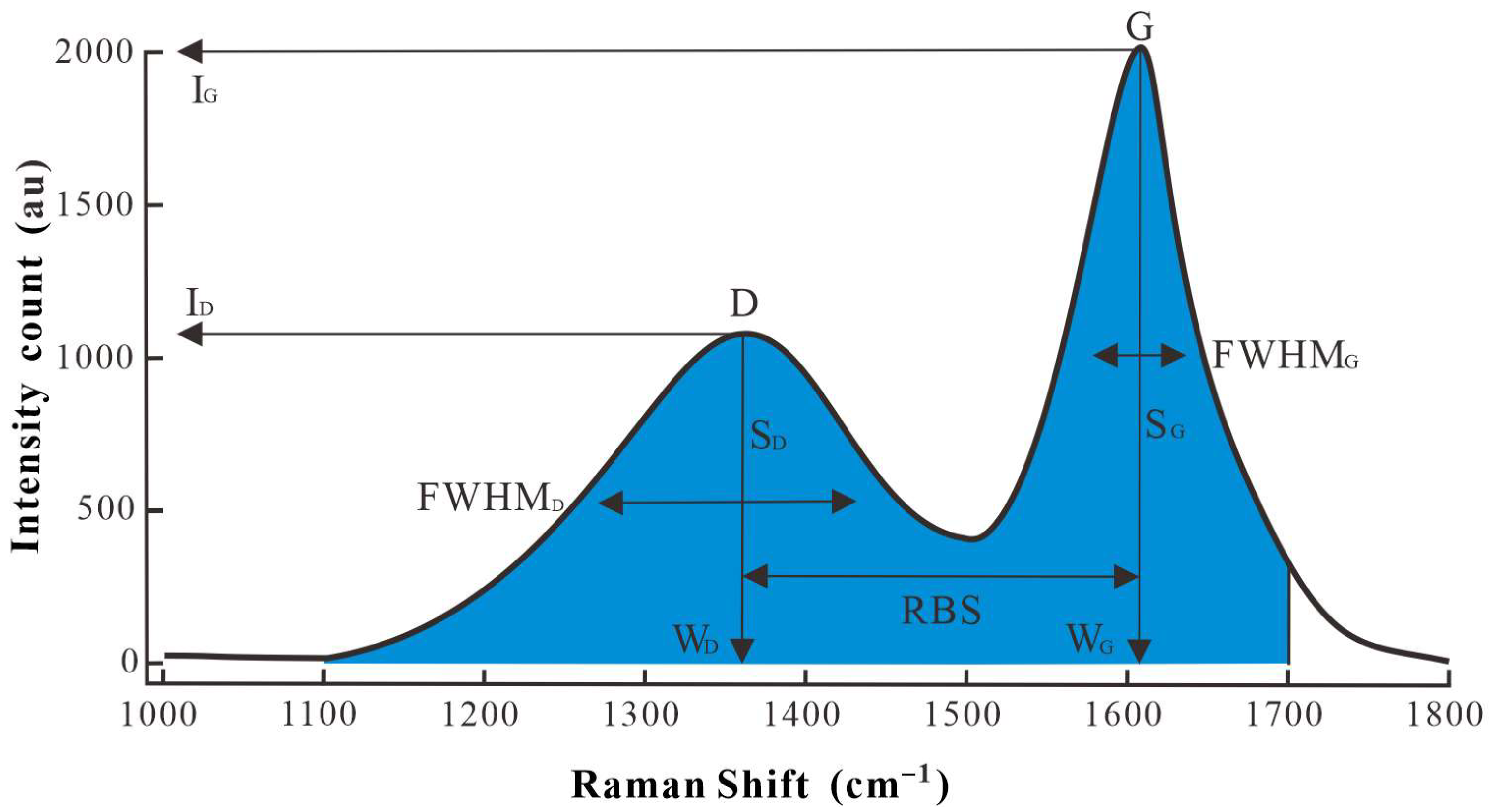 Applsci 15 12272 g003