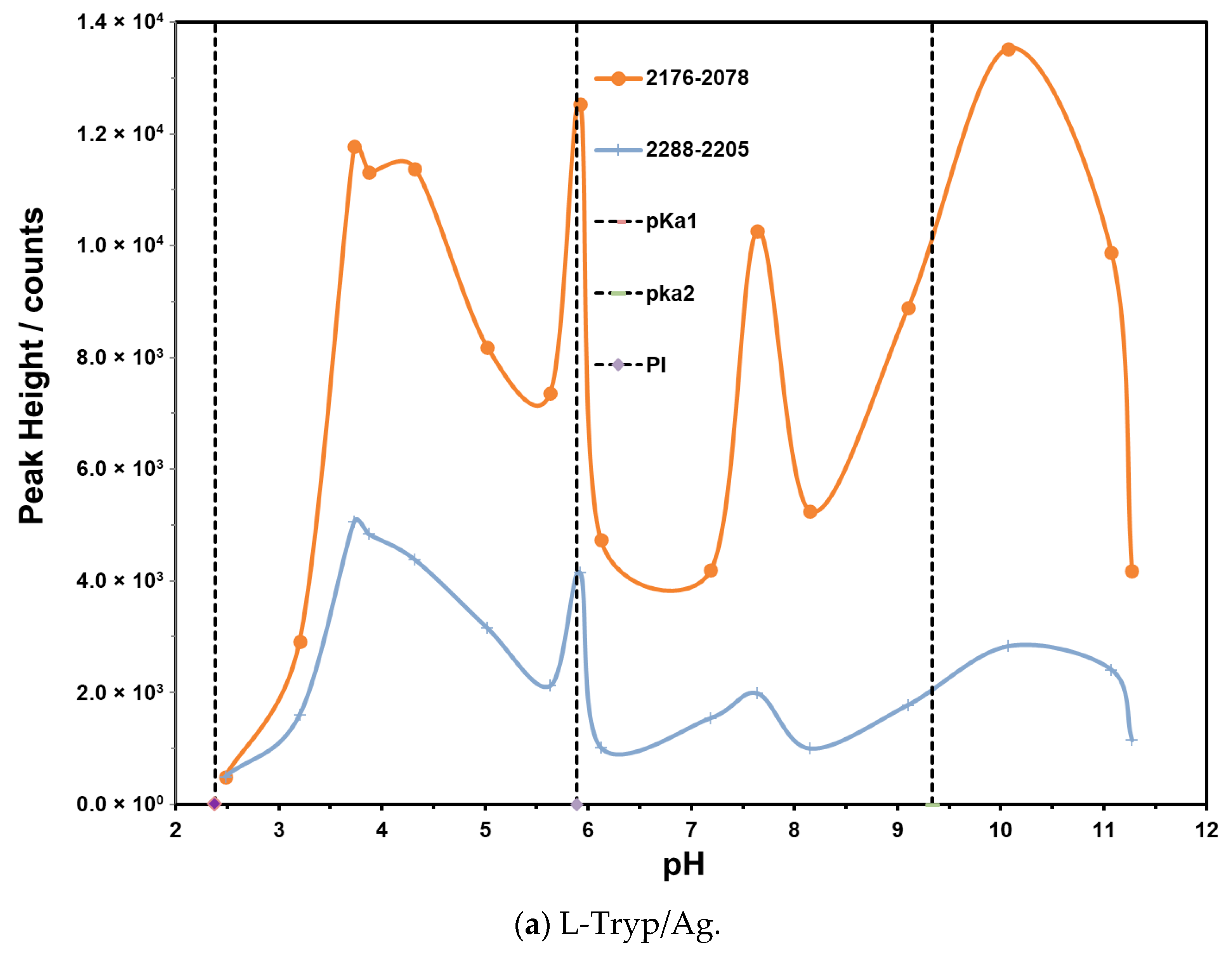 Applsci 15 12273 g009a