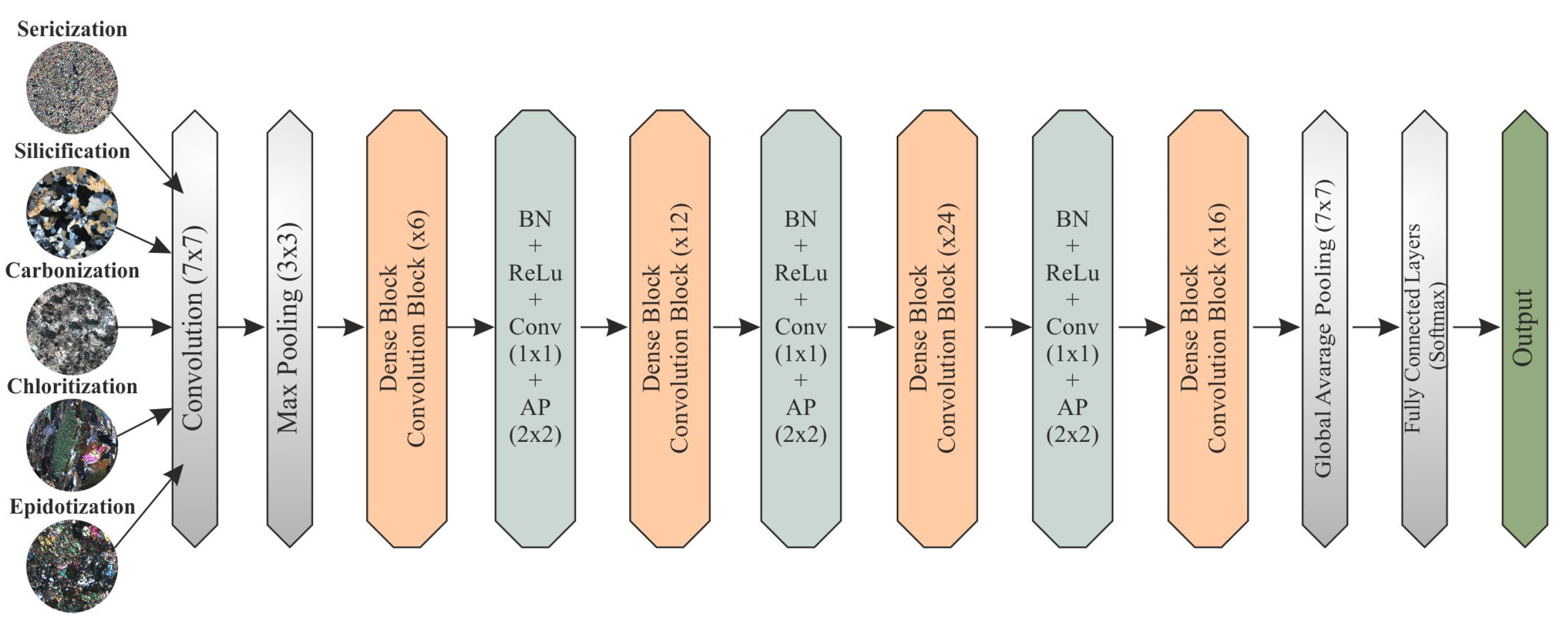 Applsci 15 12274 g002