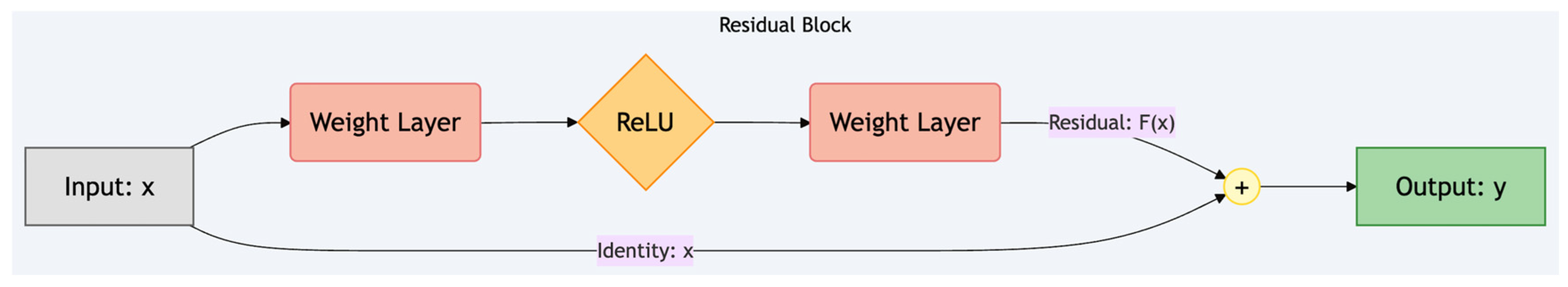 Applsci 15 12274 g003