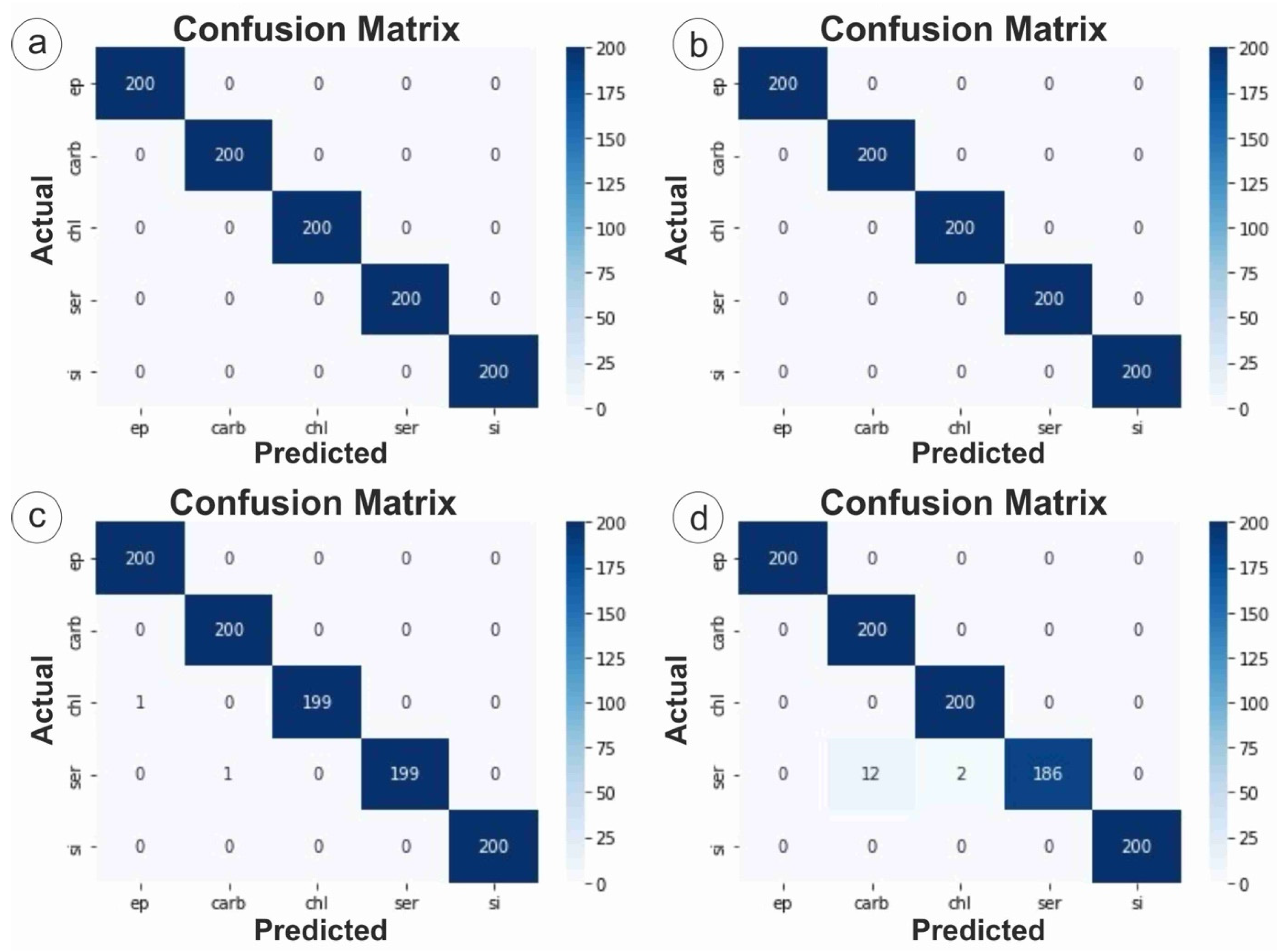 Applsci 15 12274 g010