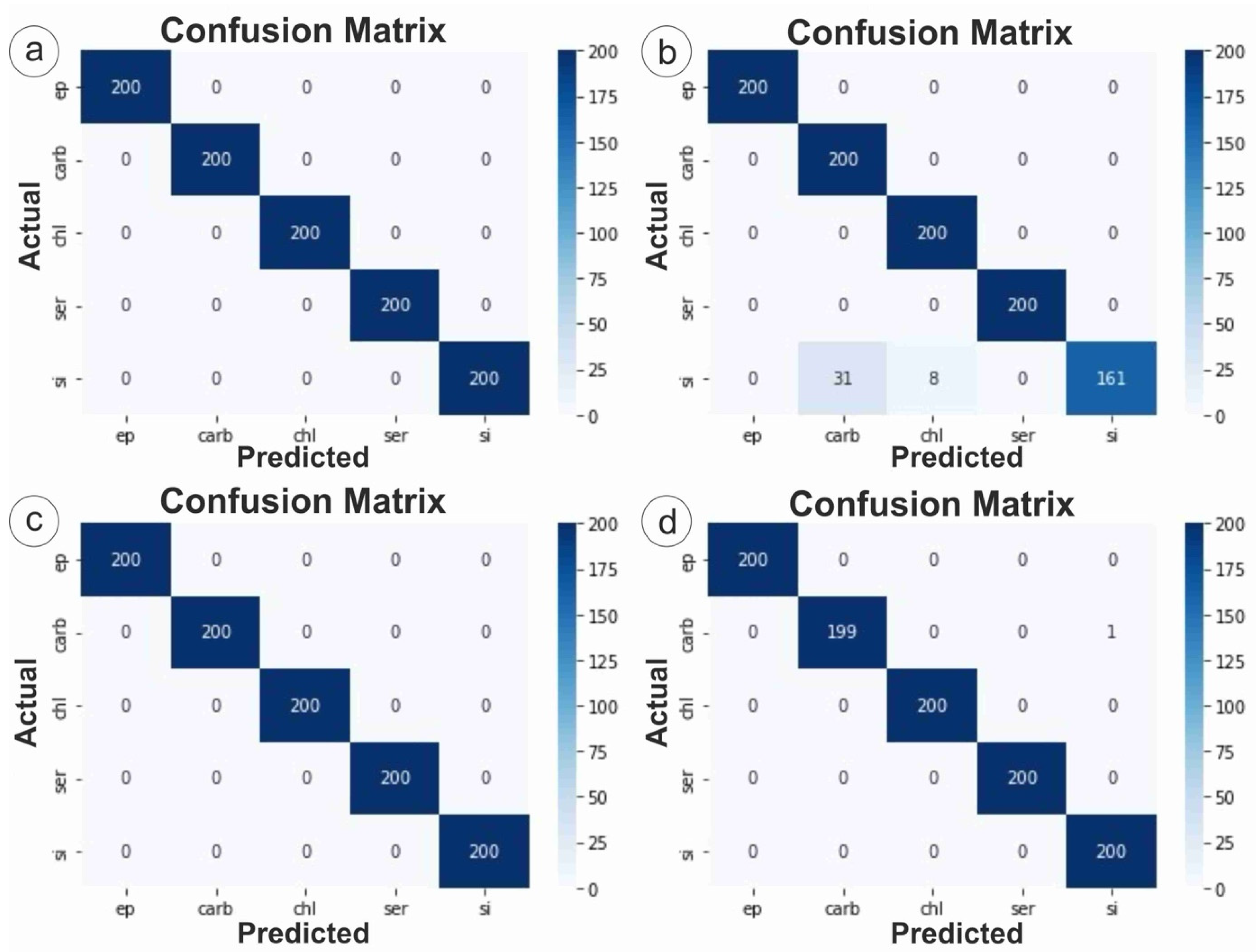 Applsci 15 12274 g016