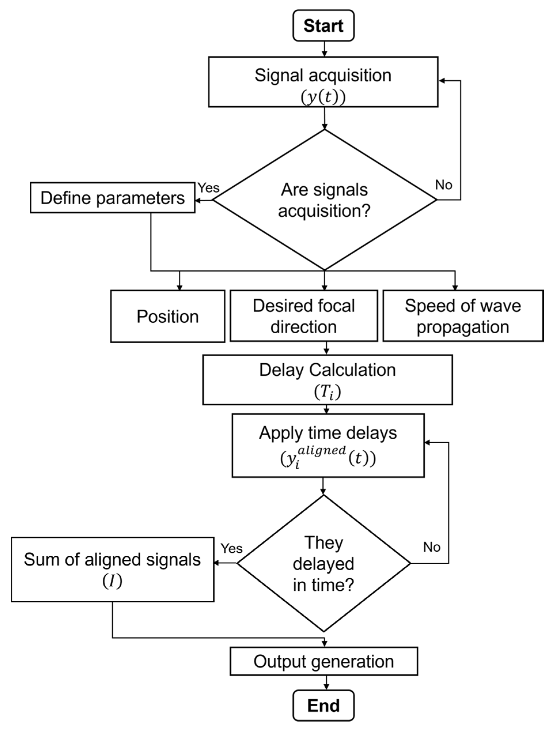 Applsci 15 12275 g004