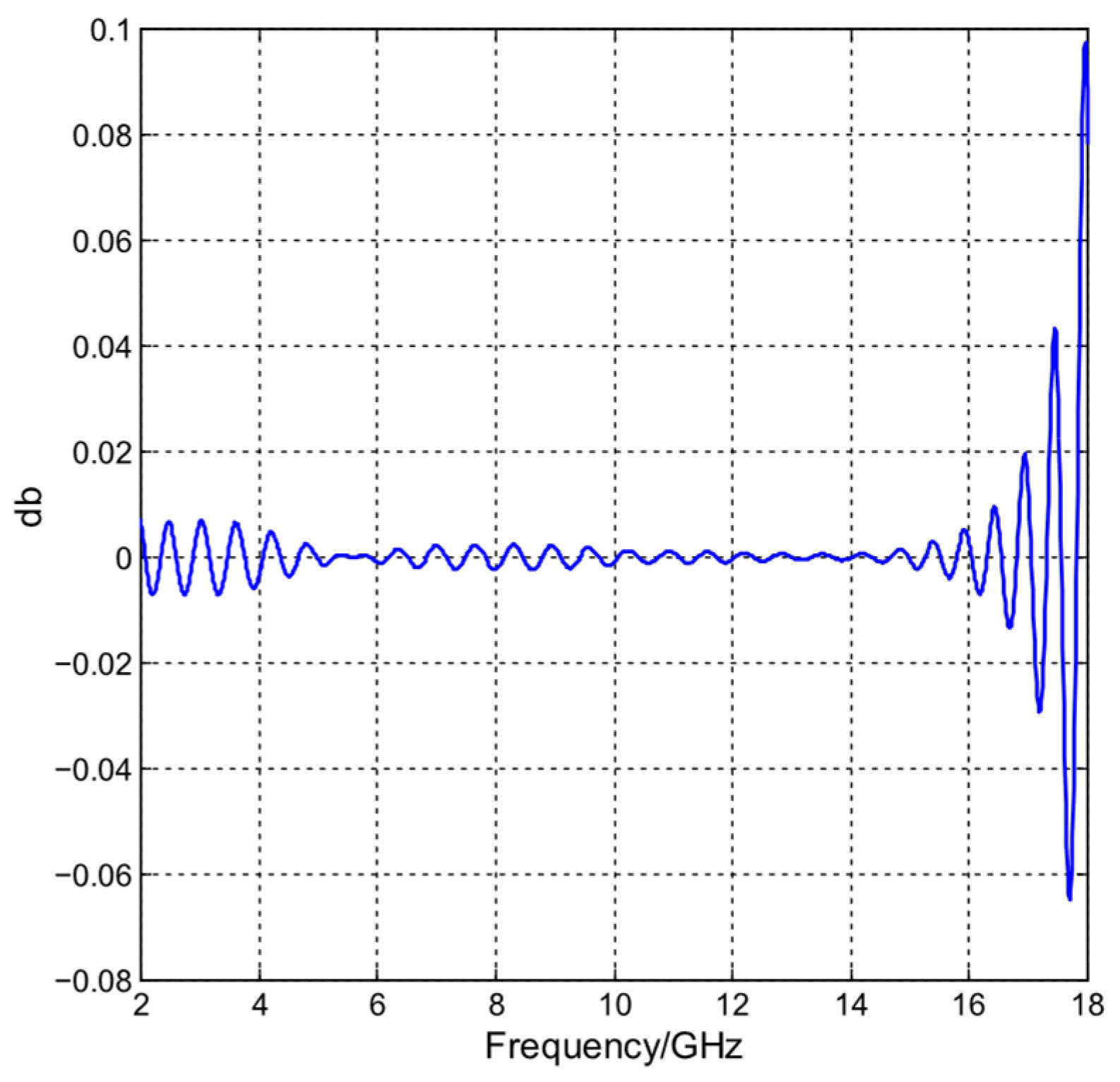 Applsci 15 12275 g012