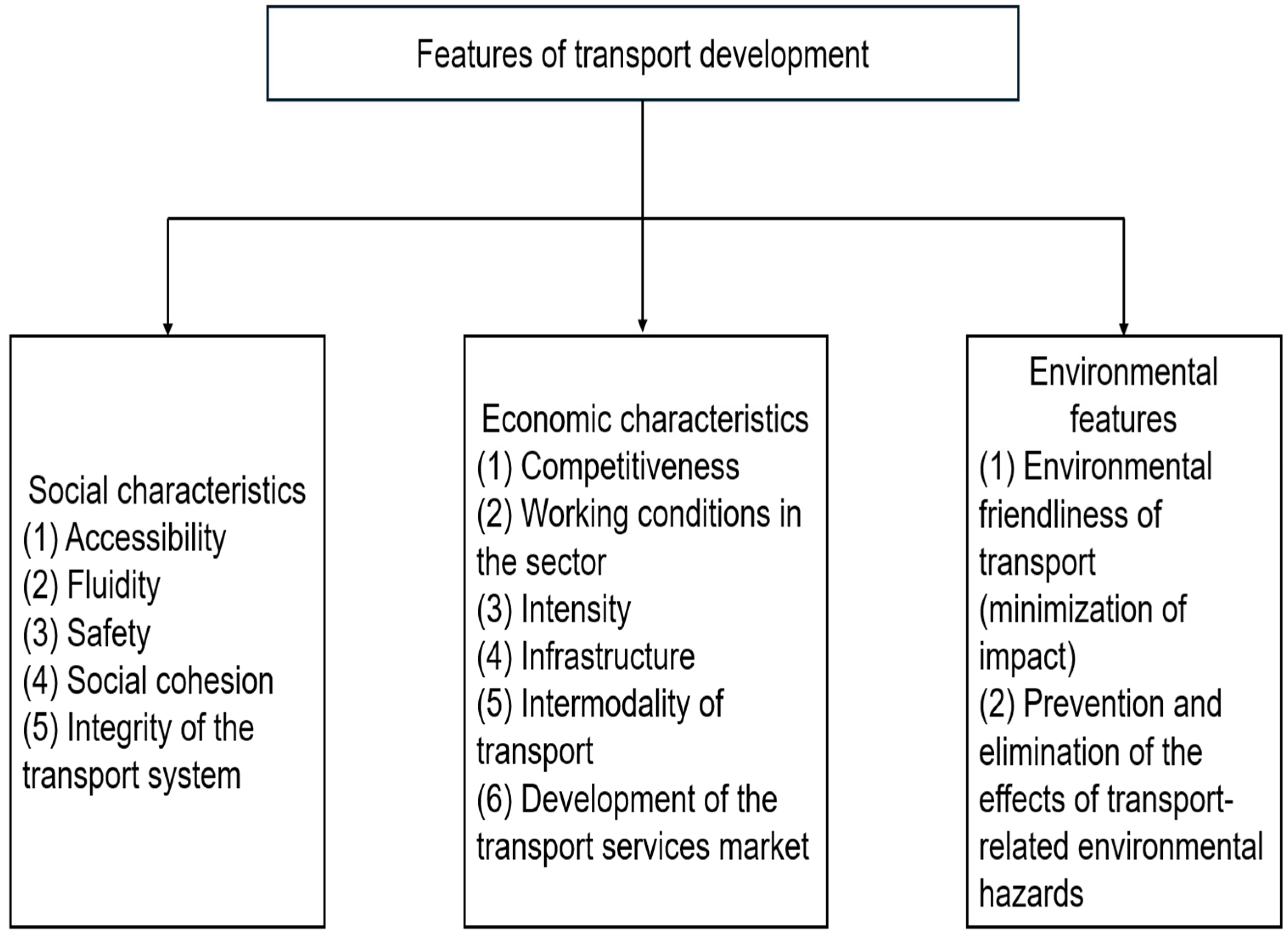 Applsci 15 12276 g001