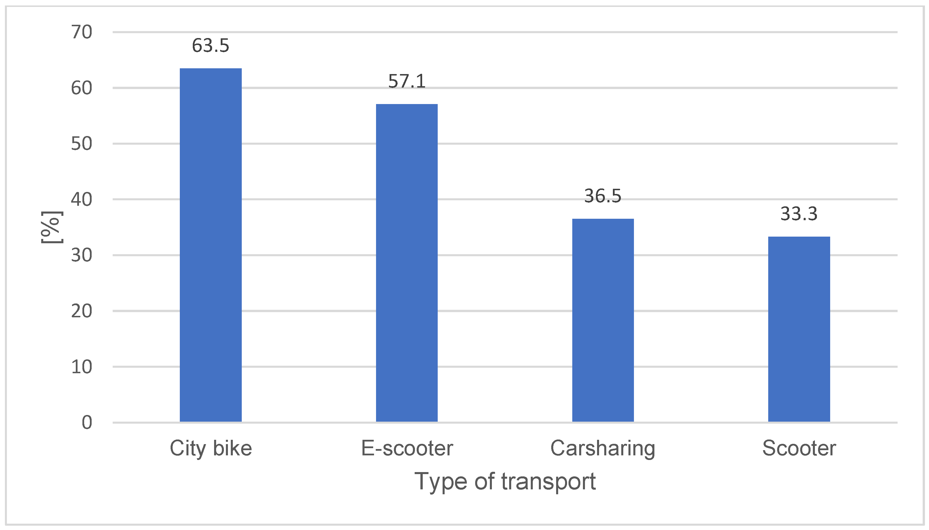 Applsci 15 12276 g003