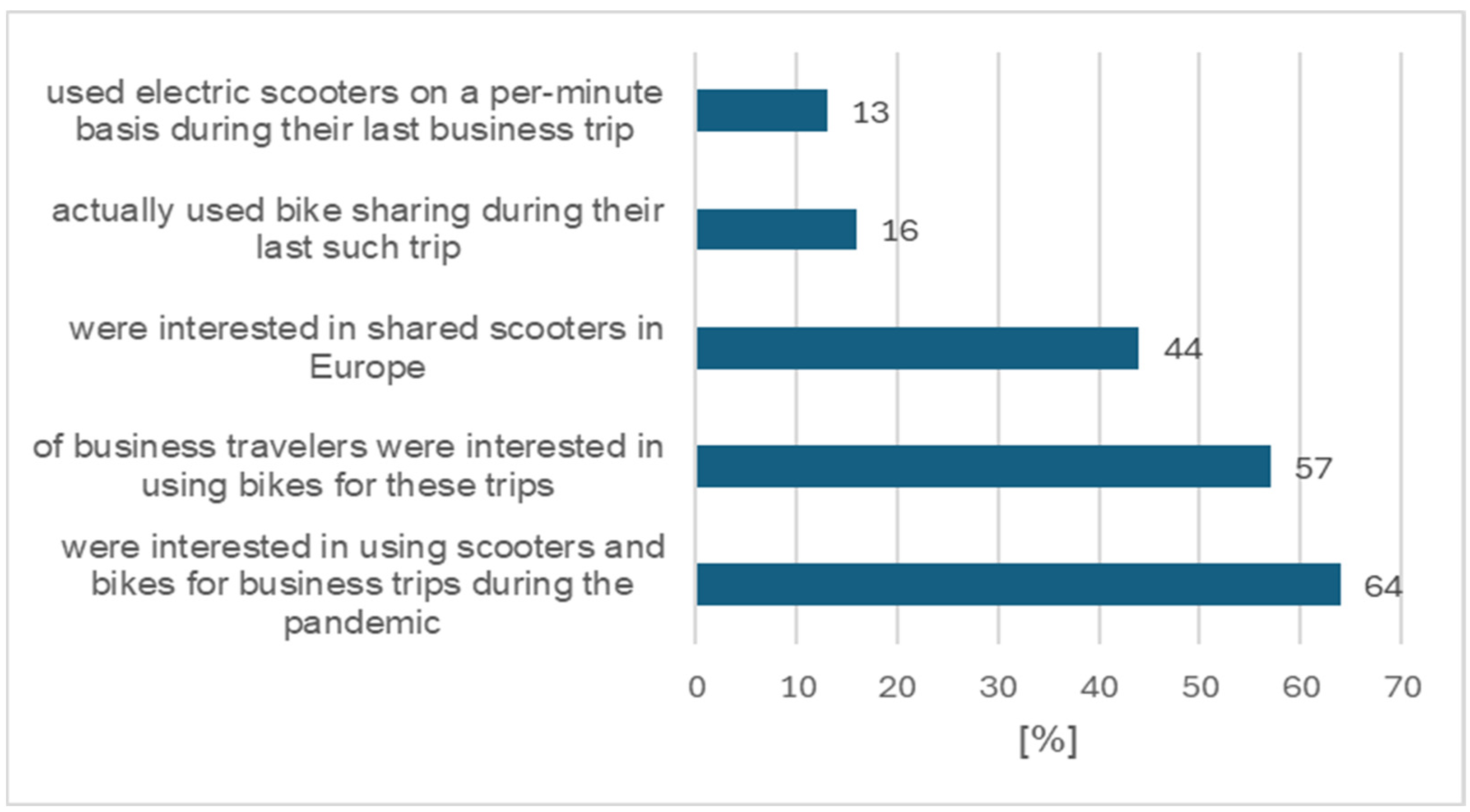 Applsci 15 12276 g006