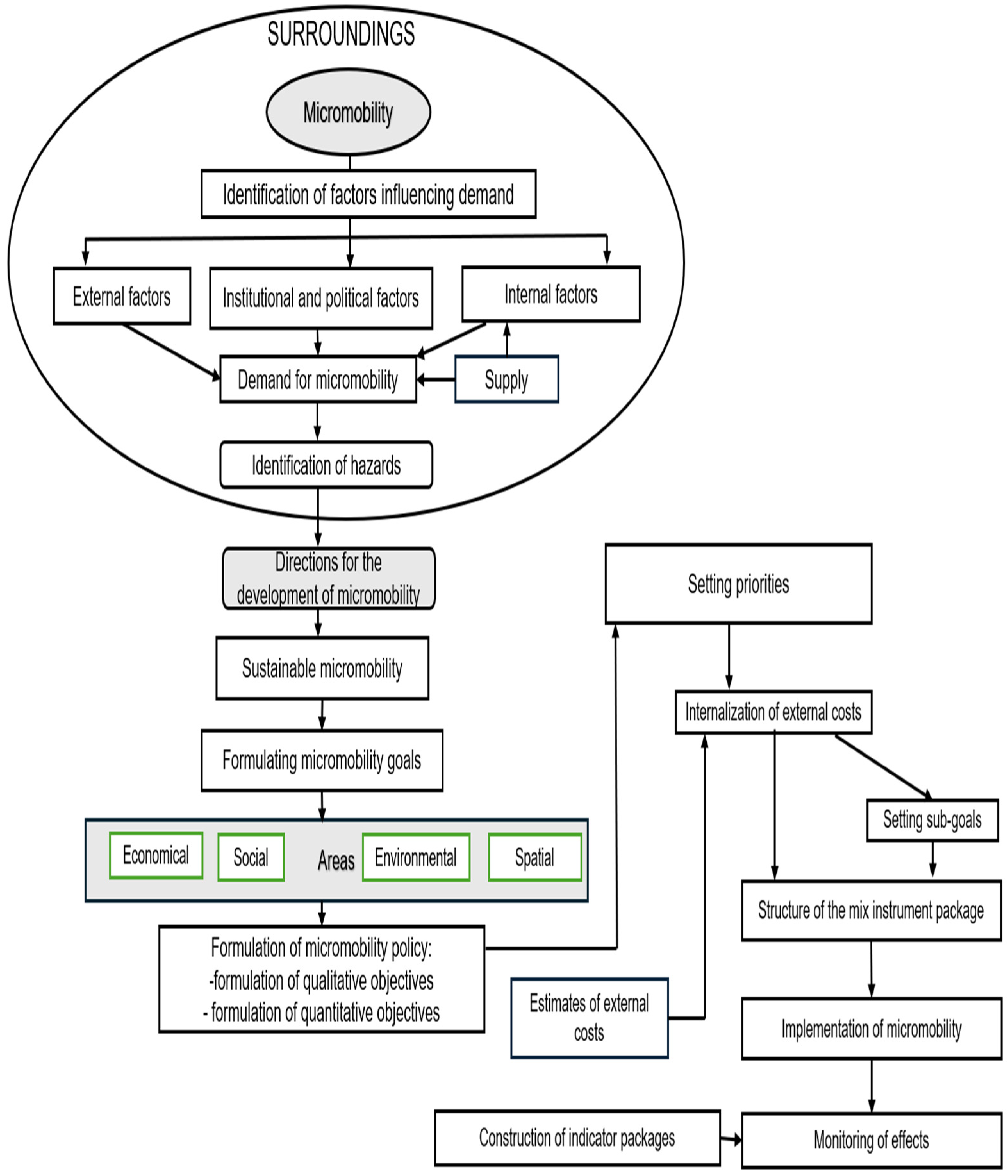 Applsci 15 12276 g007