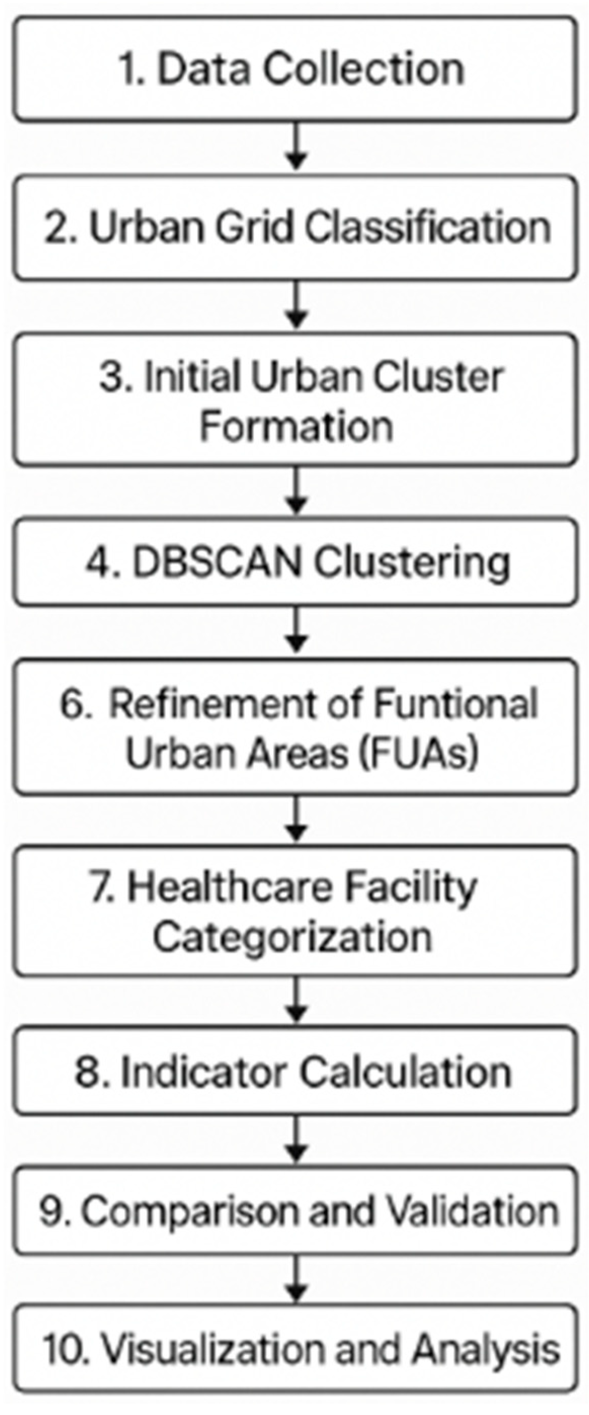 Applsci 15 12278 g001