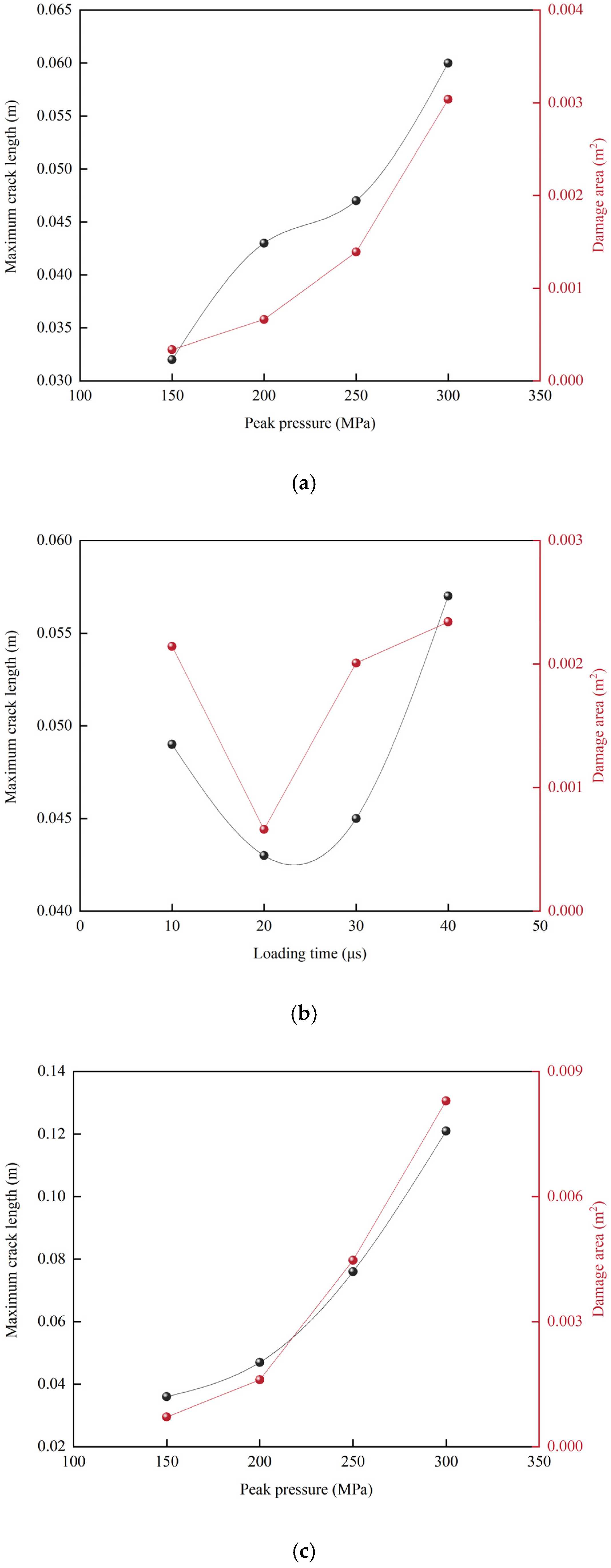 Applsci 15 12279 g012
