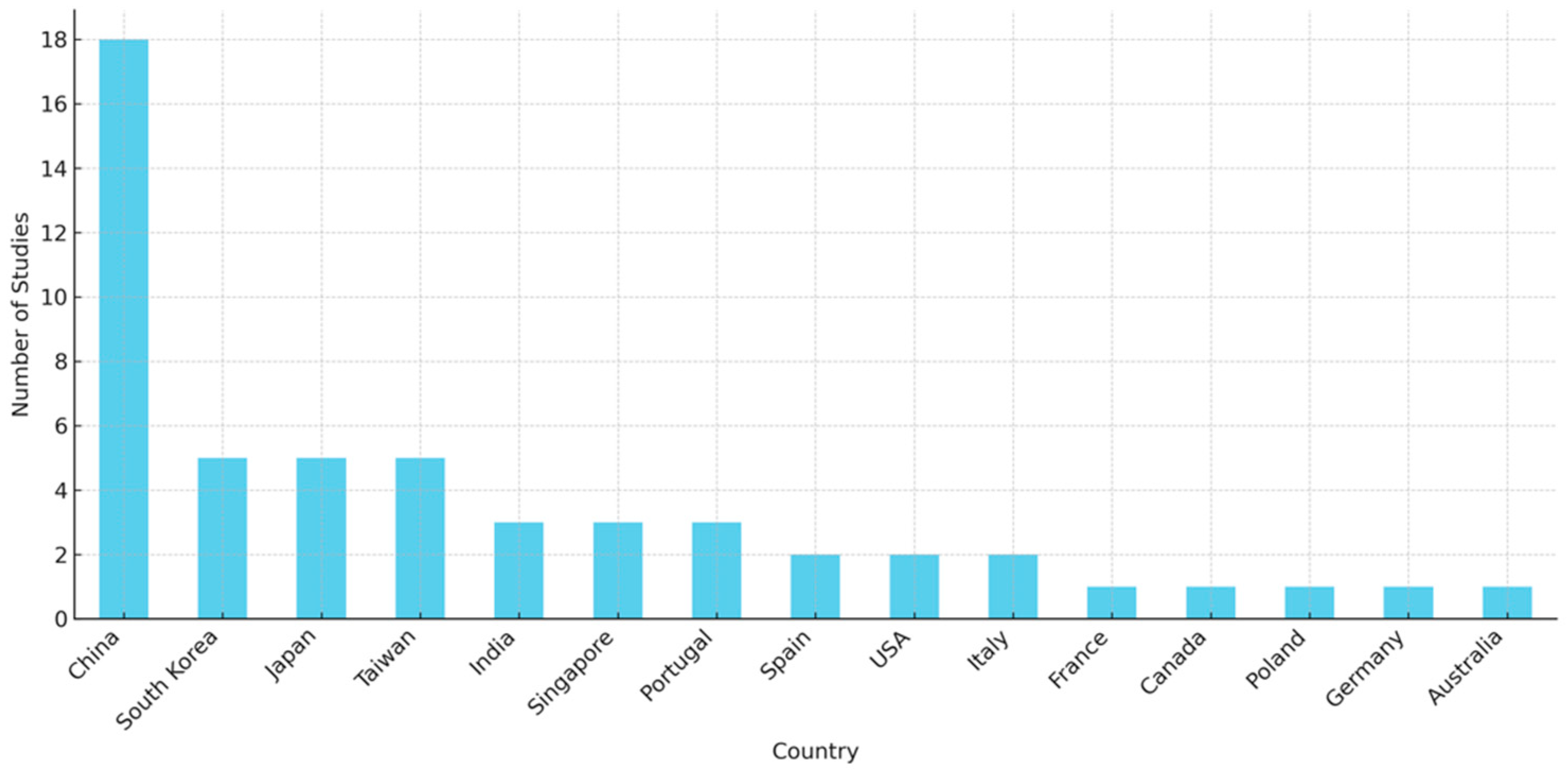 Applsci 15 12280 g004