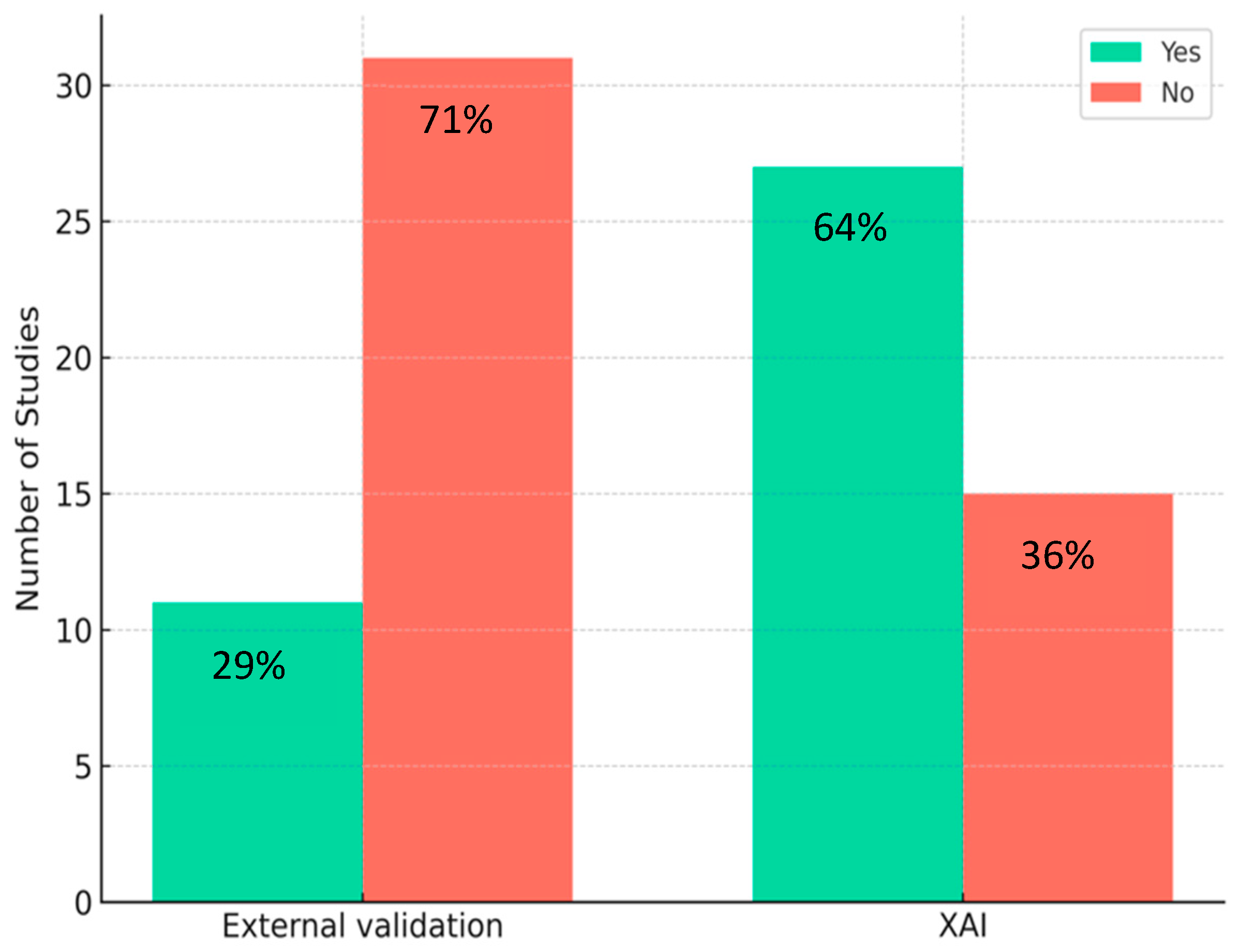 Applsci 15 12280 g005