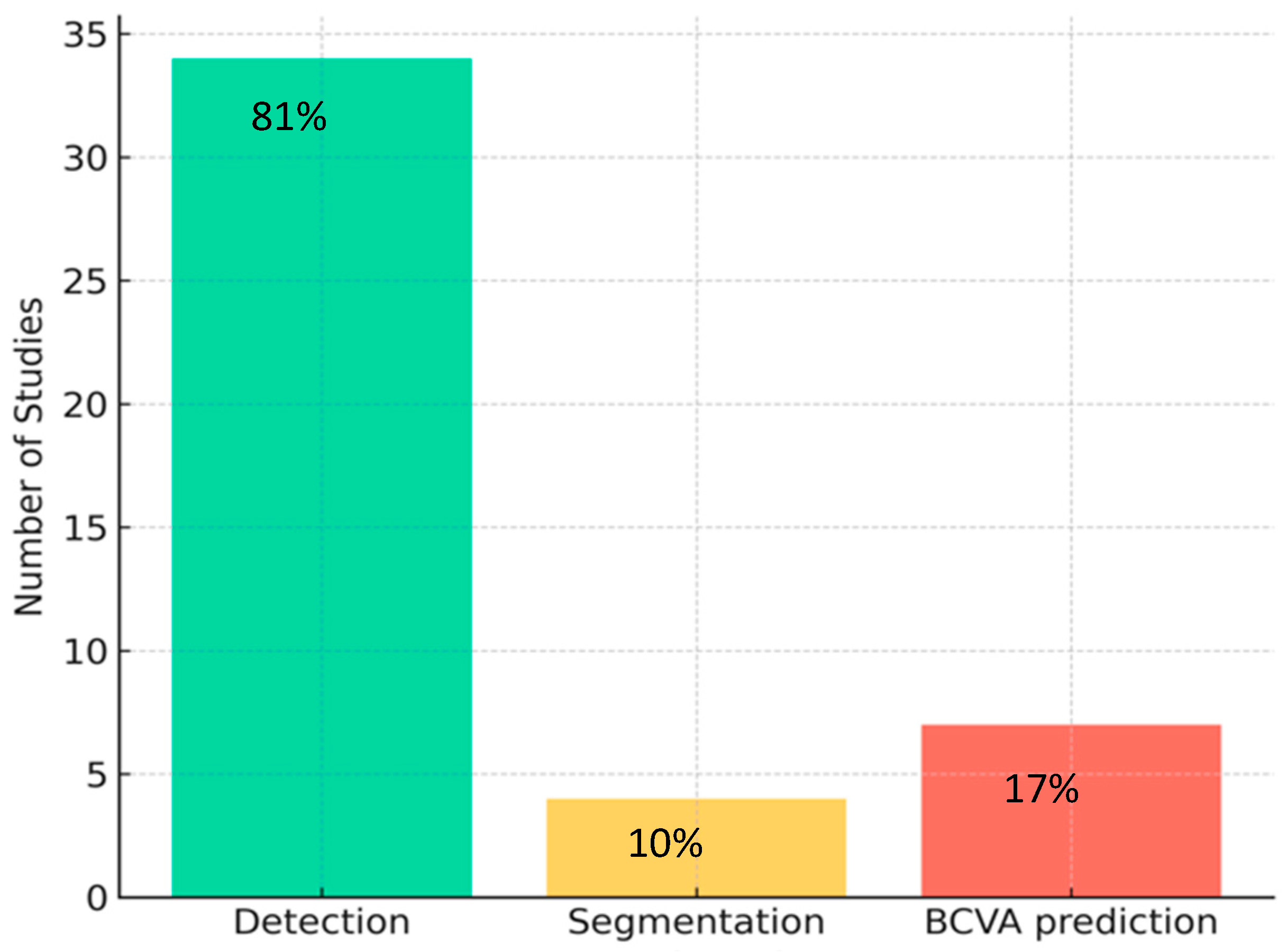 Applsci 15 12280 g006