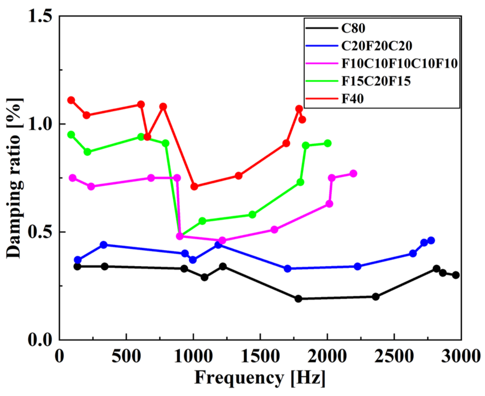 Applsci 15 12281 g004