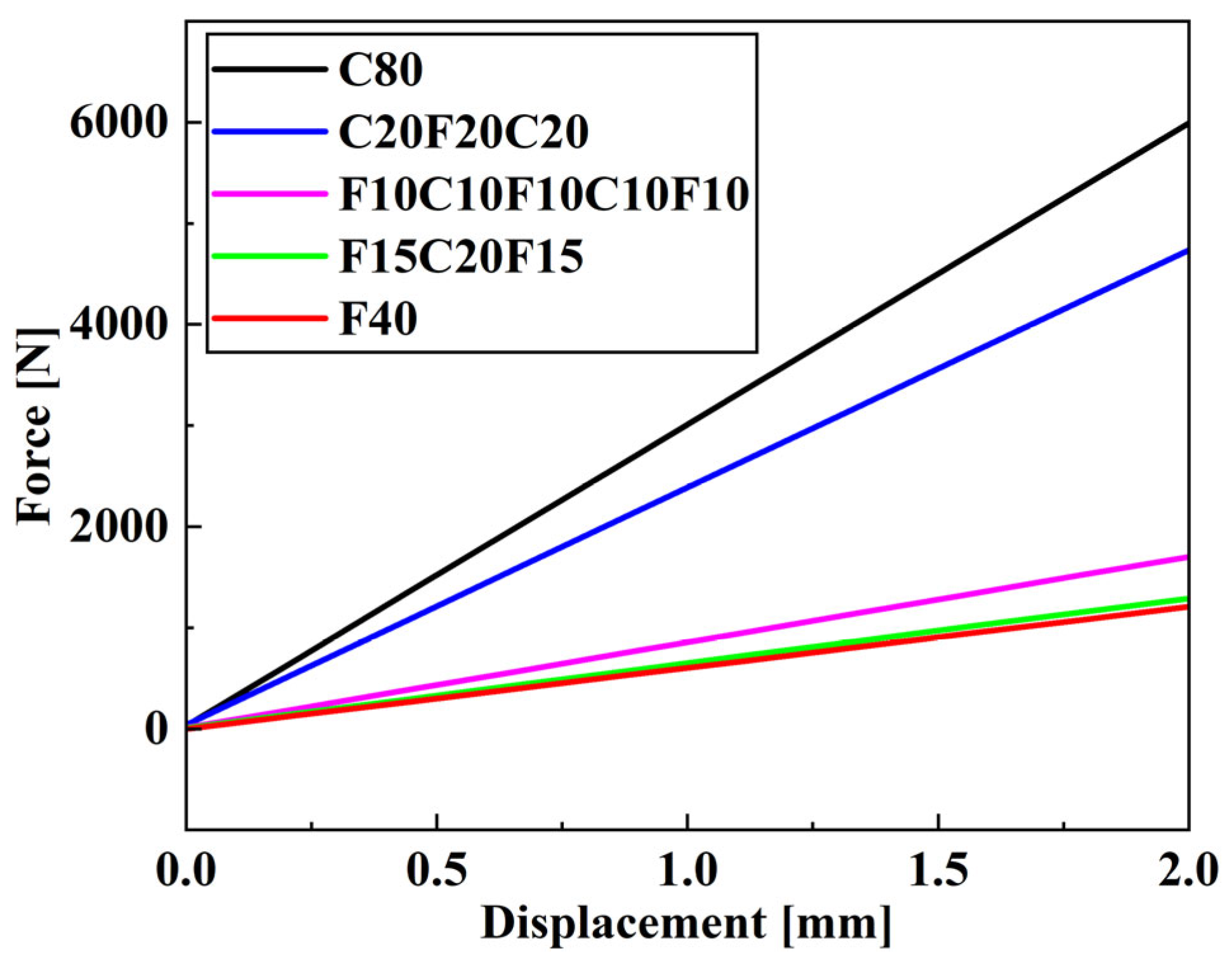 Applsci 15 12281 g007