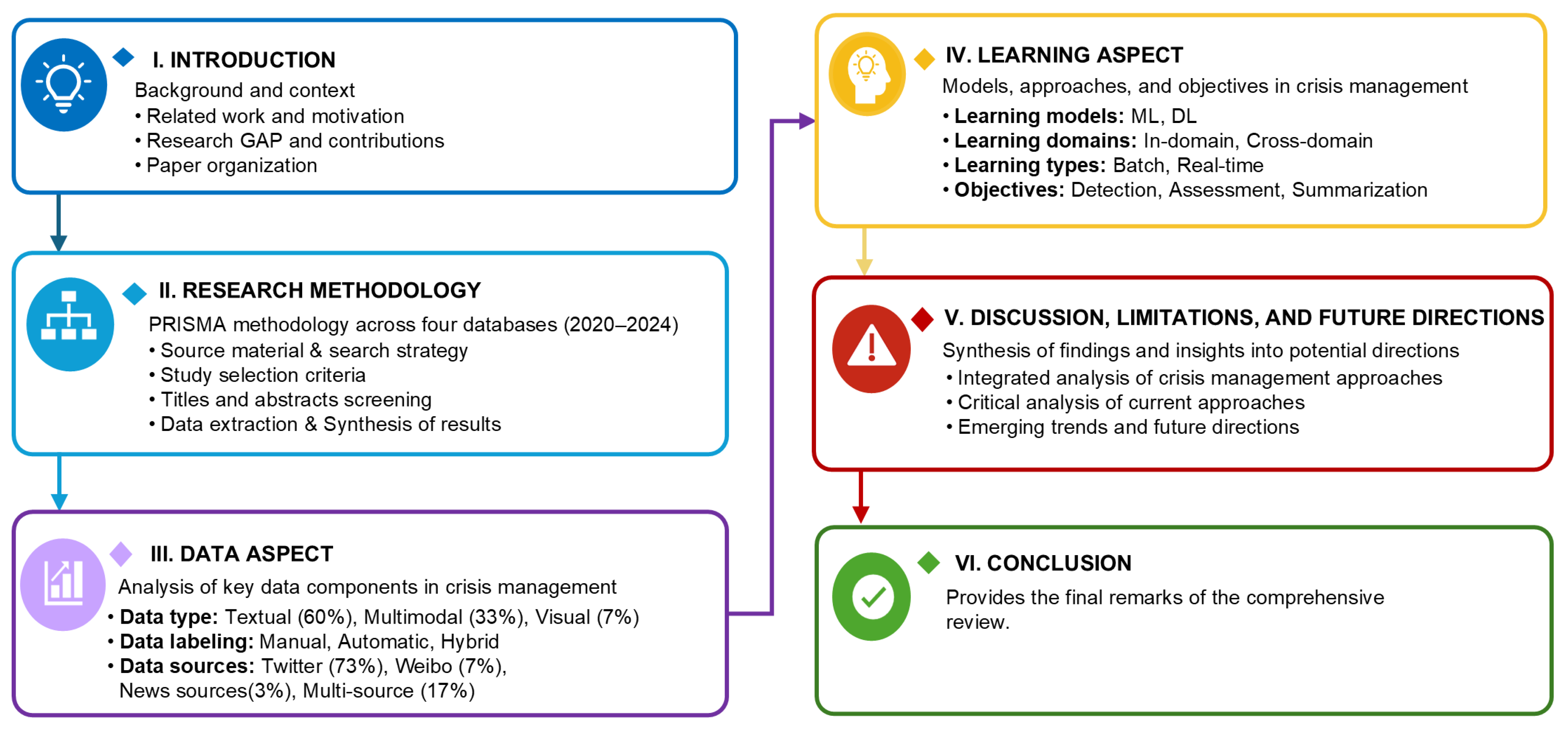 Applsci 15 12283 g001