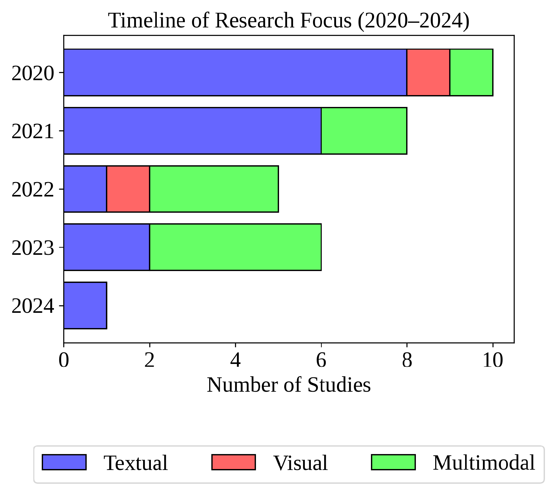 Applsci 15 12283 g007