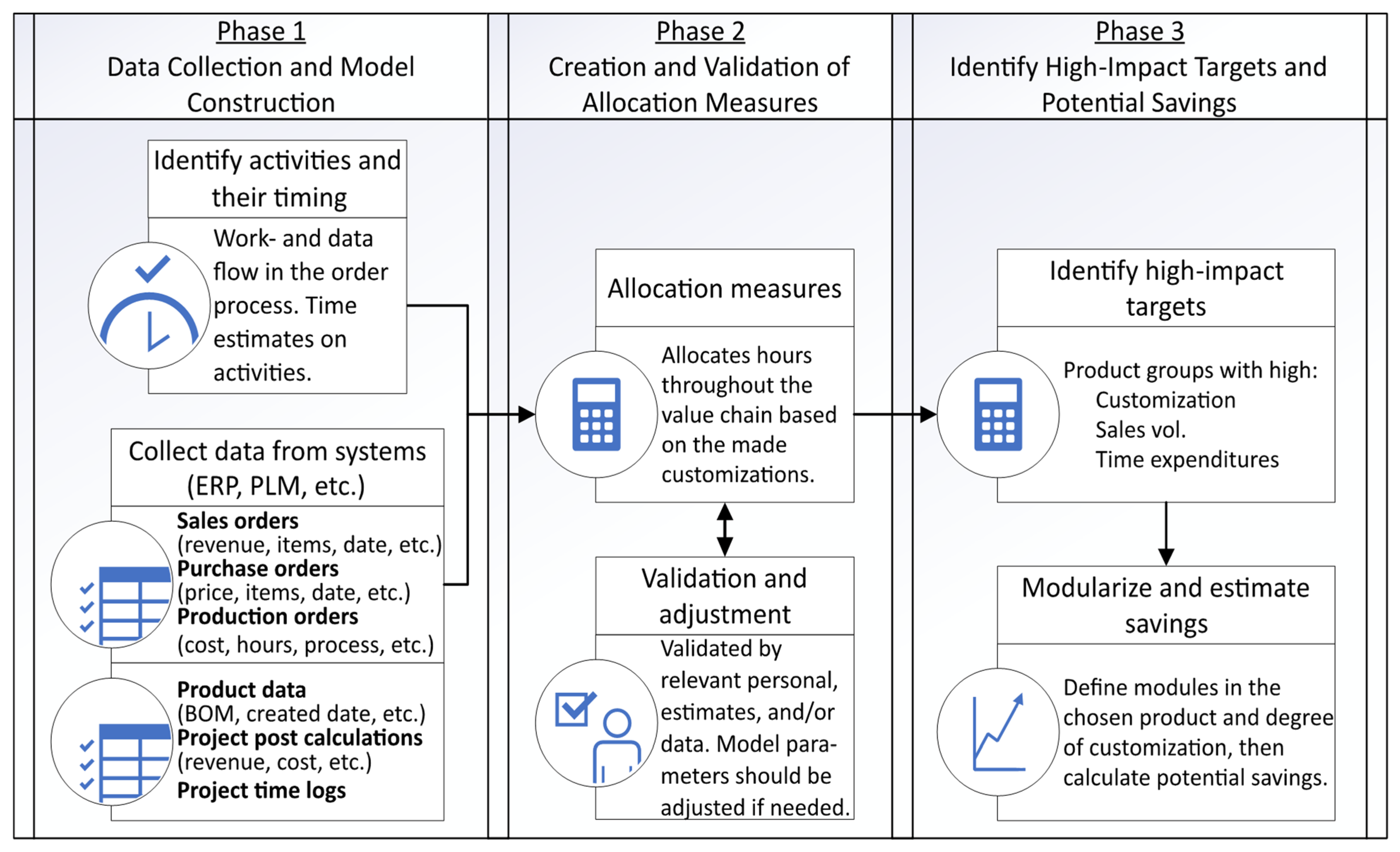 Applsci 15 12284 g002
