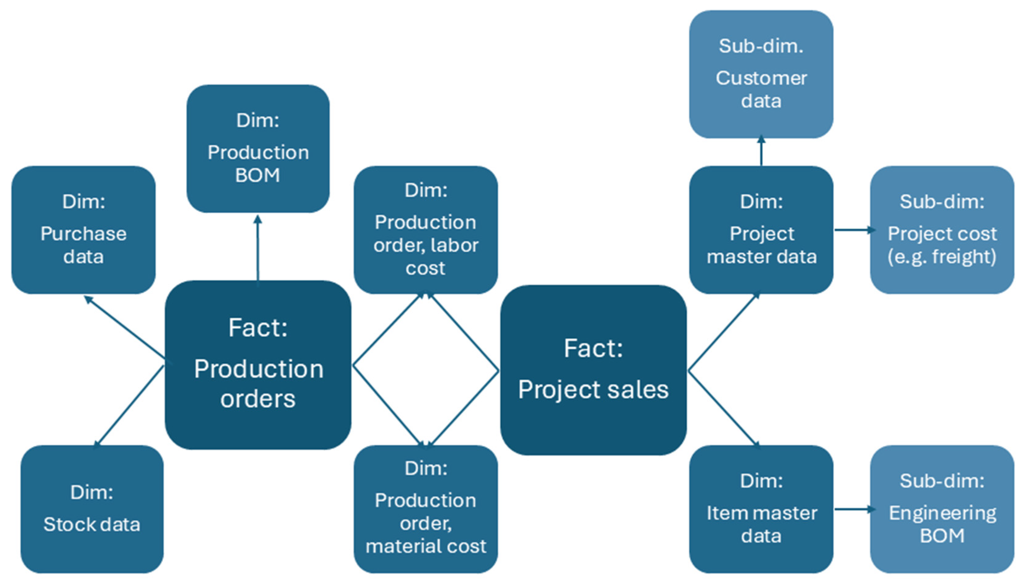 Applsci 15 12284 g003