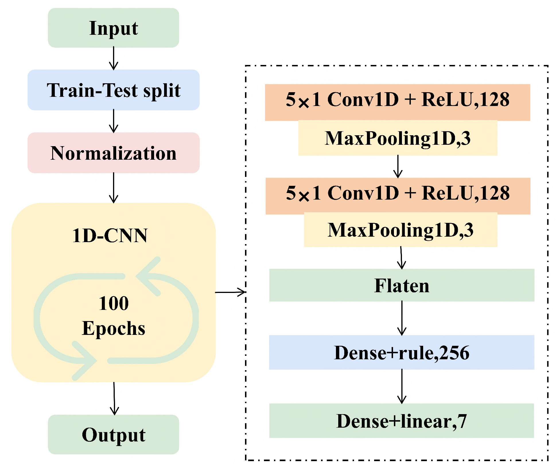 Applsci 15 12285 g003