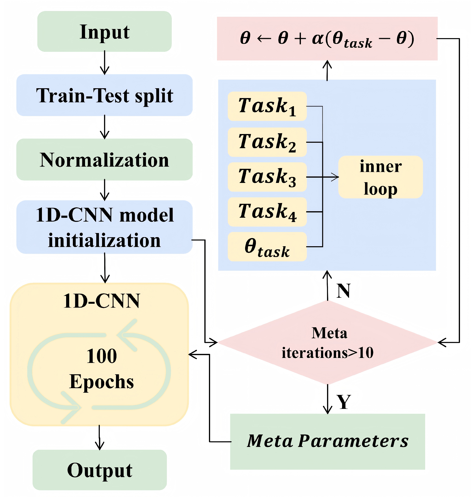 Applsci 15 12285 g004