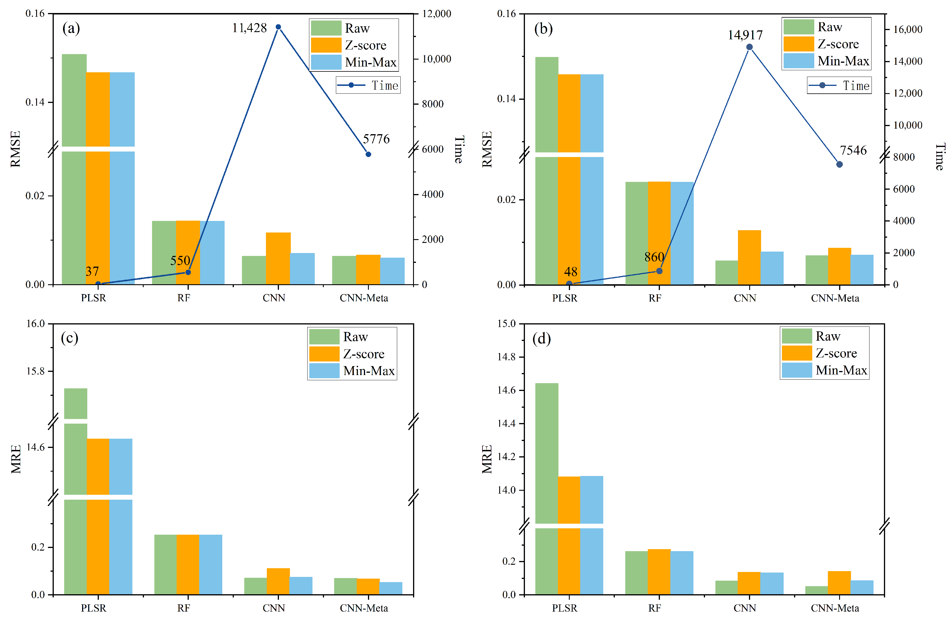 Applsci 15 12285 g011