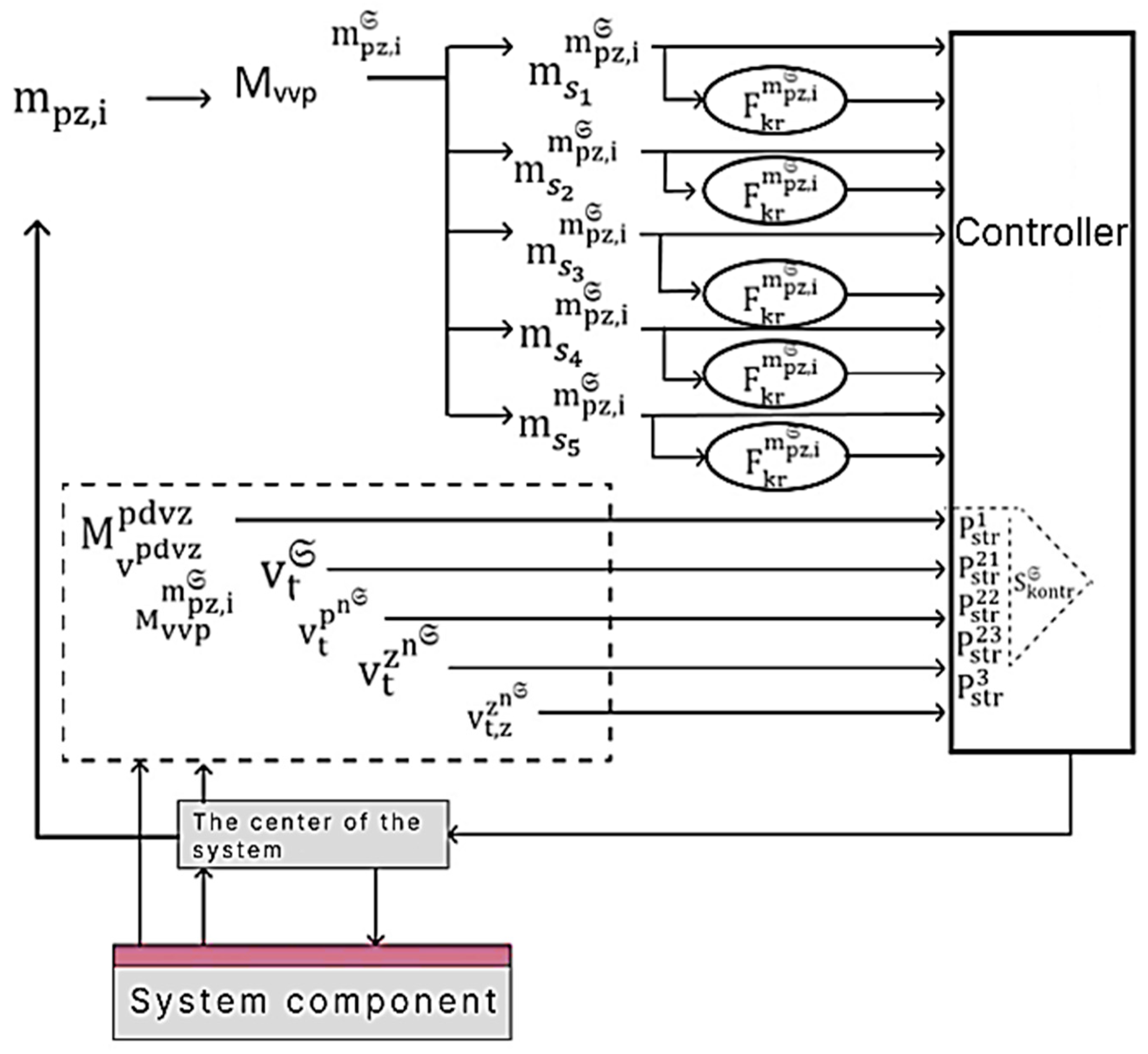 Applsci 15 12286 g002