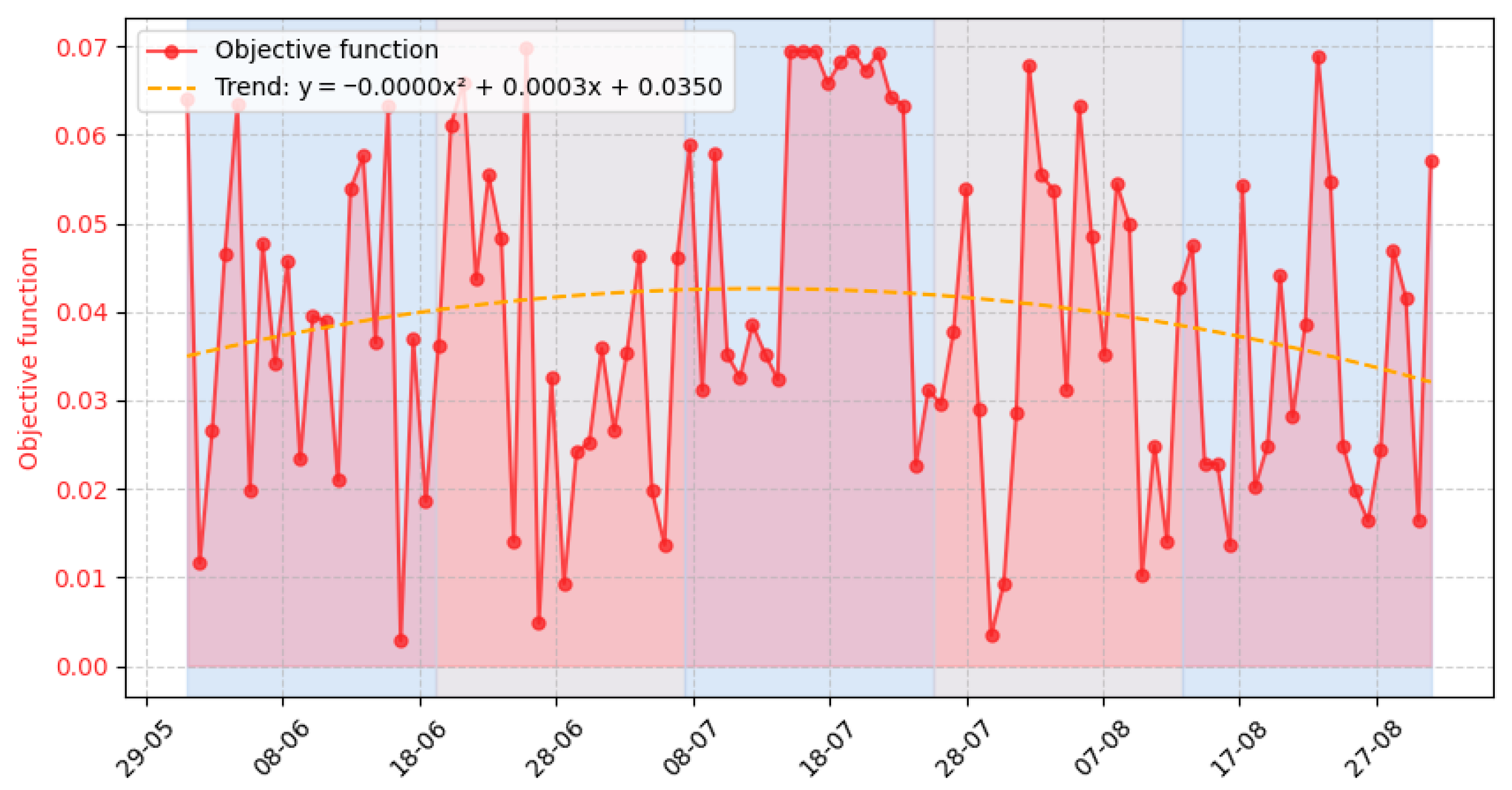 Applsci 15 12286 g004