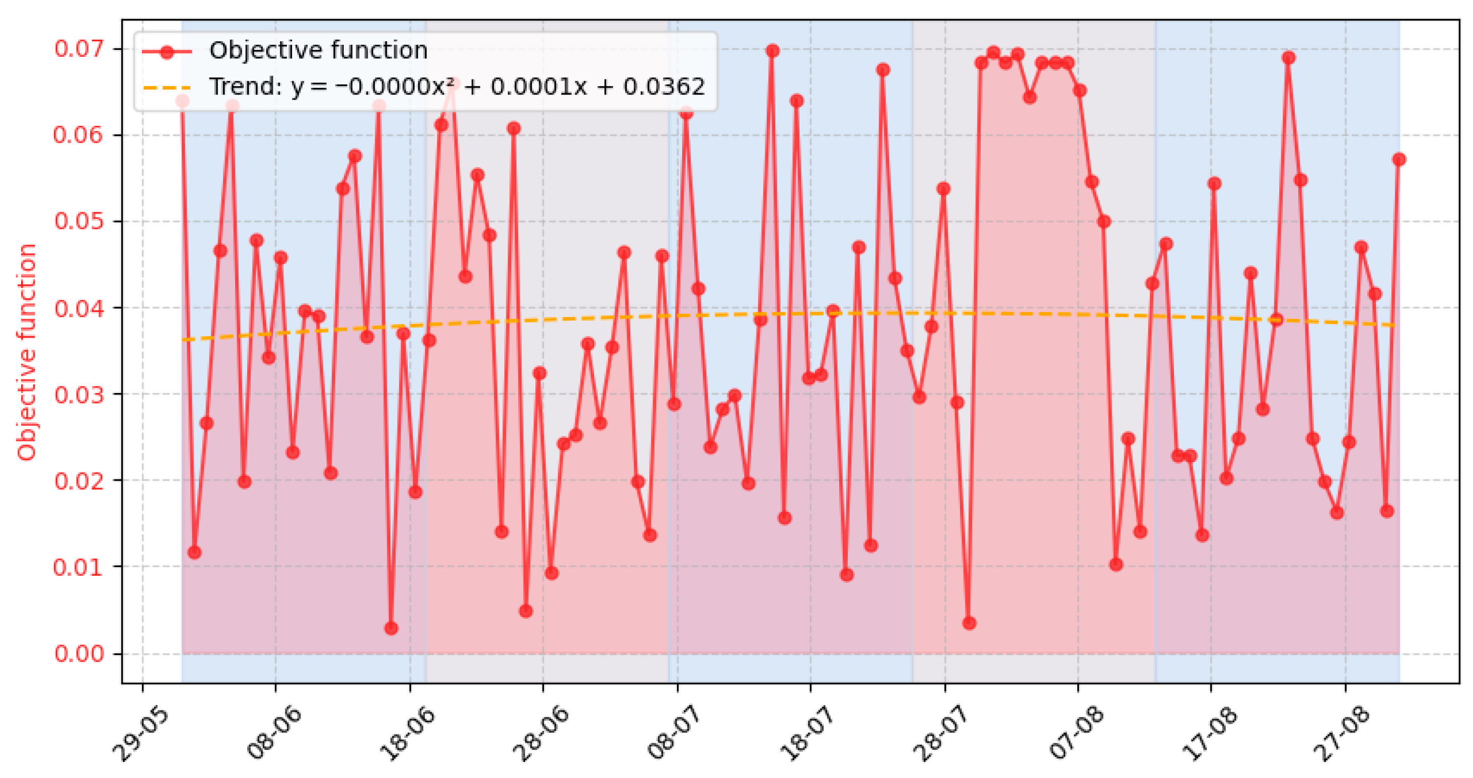 Applsci 15 12286 g005