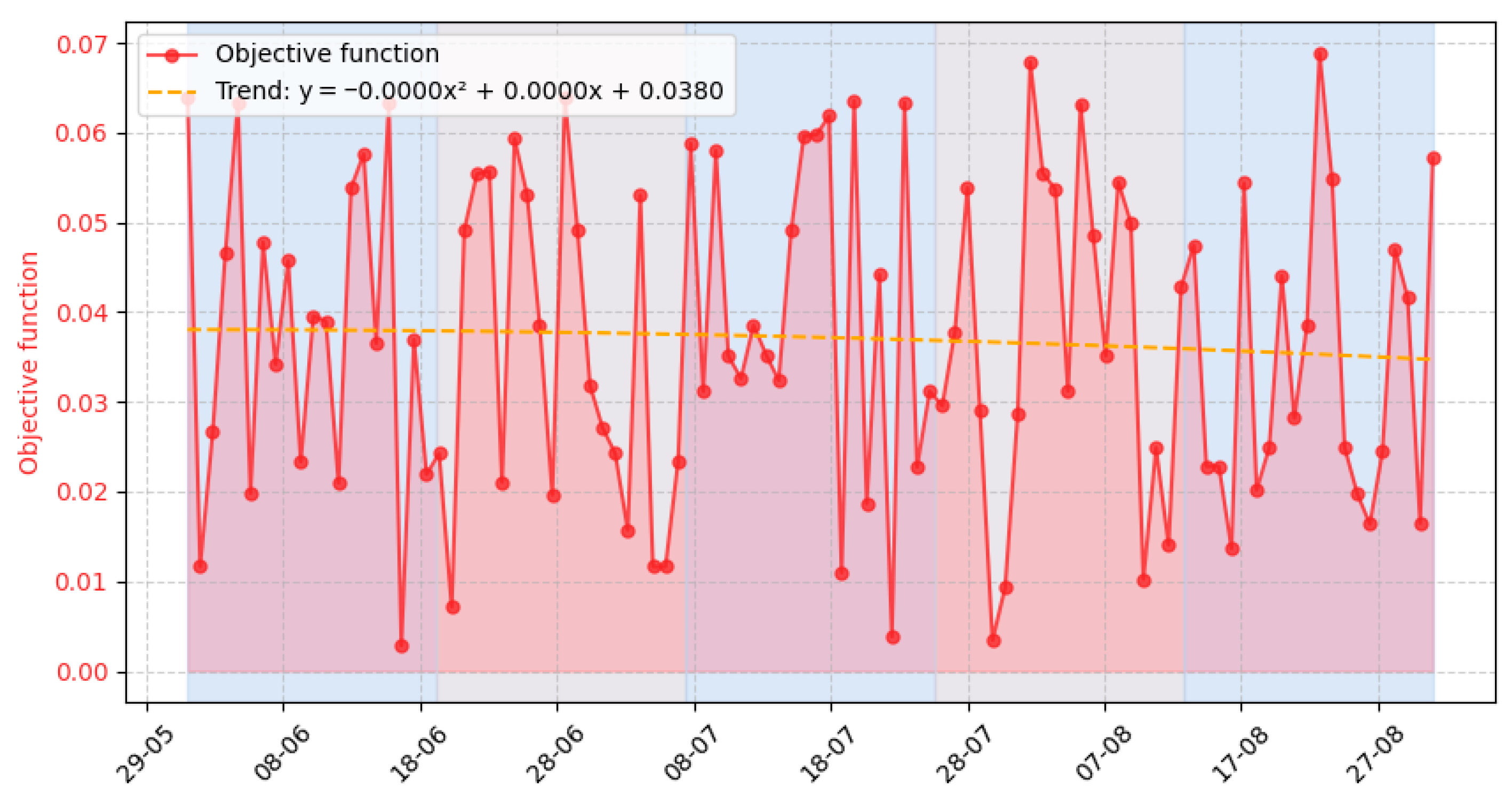 Applsci 15 12286 g007