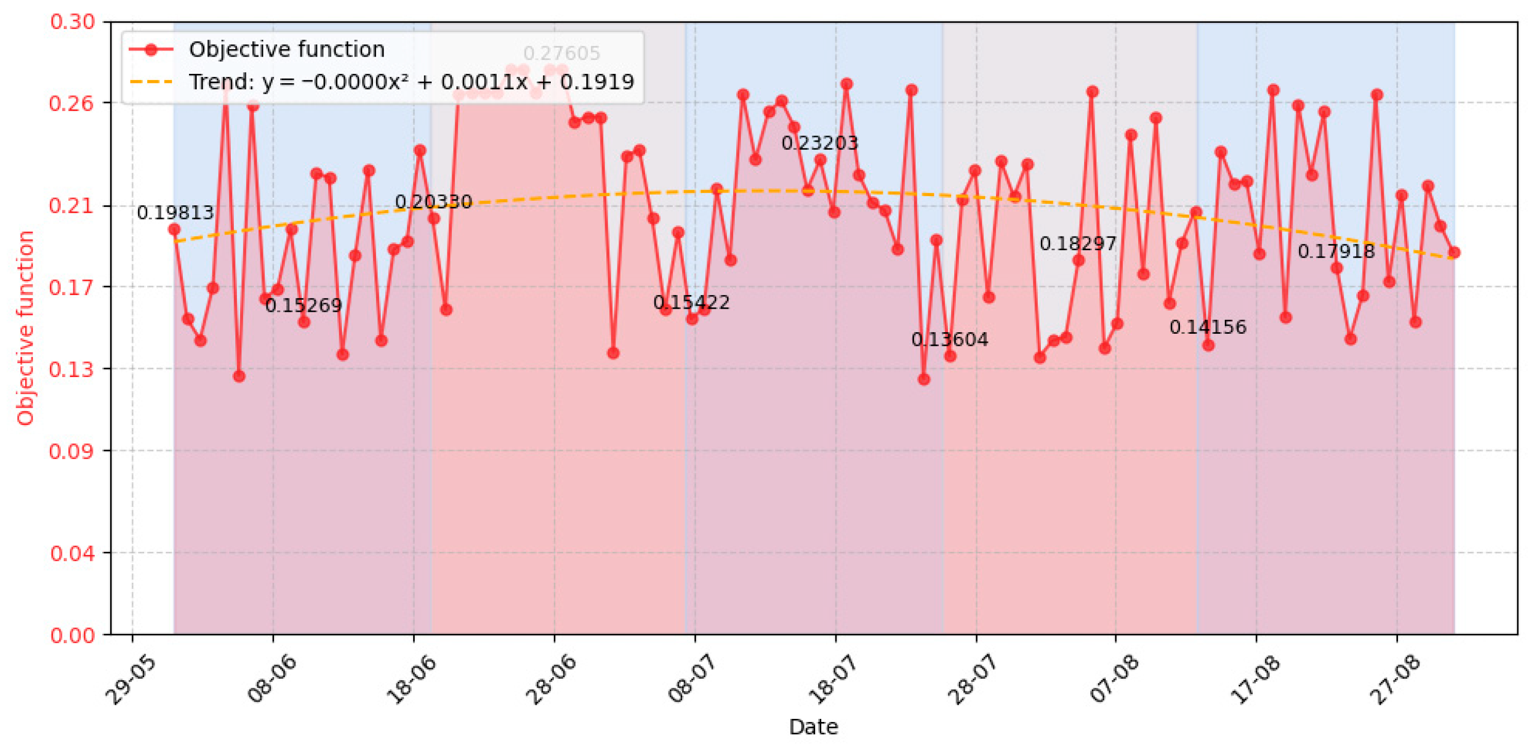 Applsci 15 12286 g008