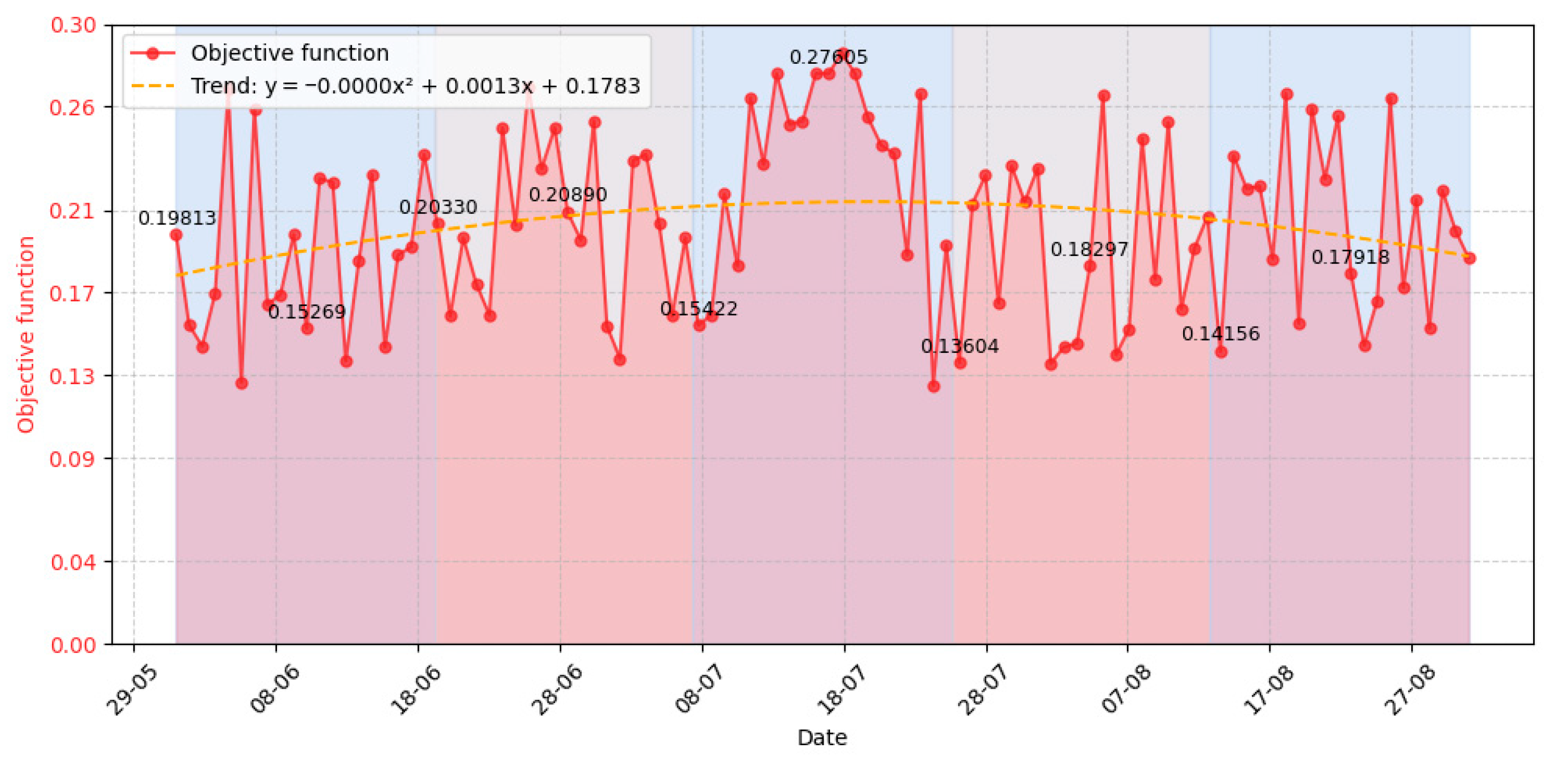 Applsci 15 12286 g009